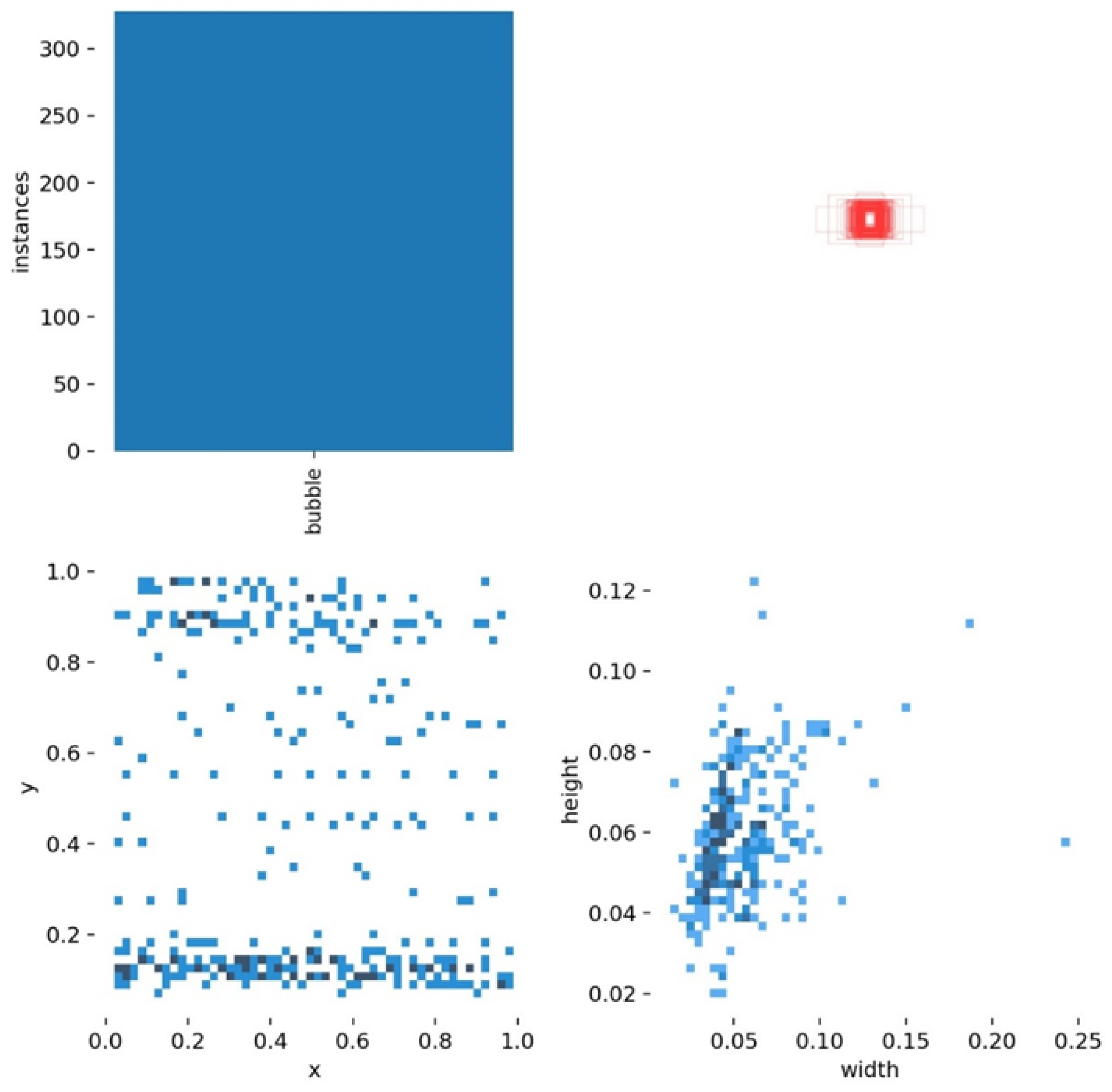 Sensors 22 03907 g005