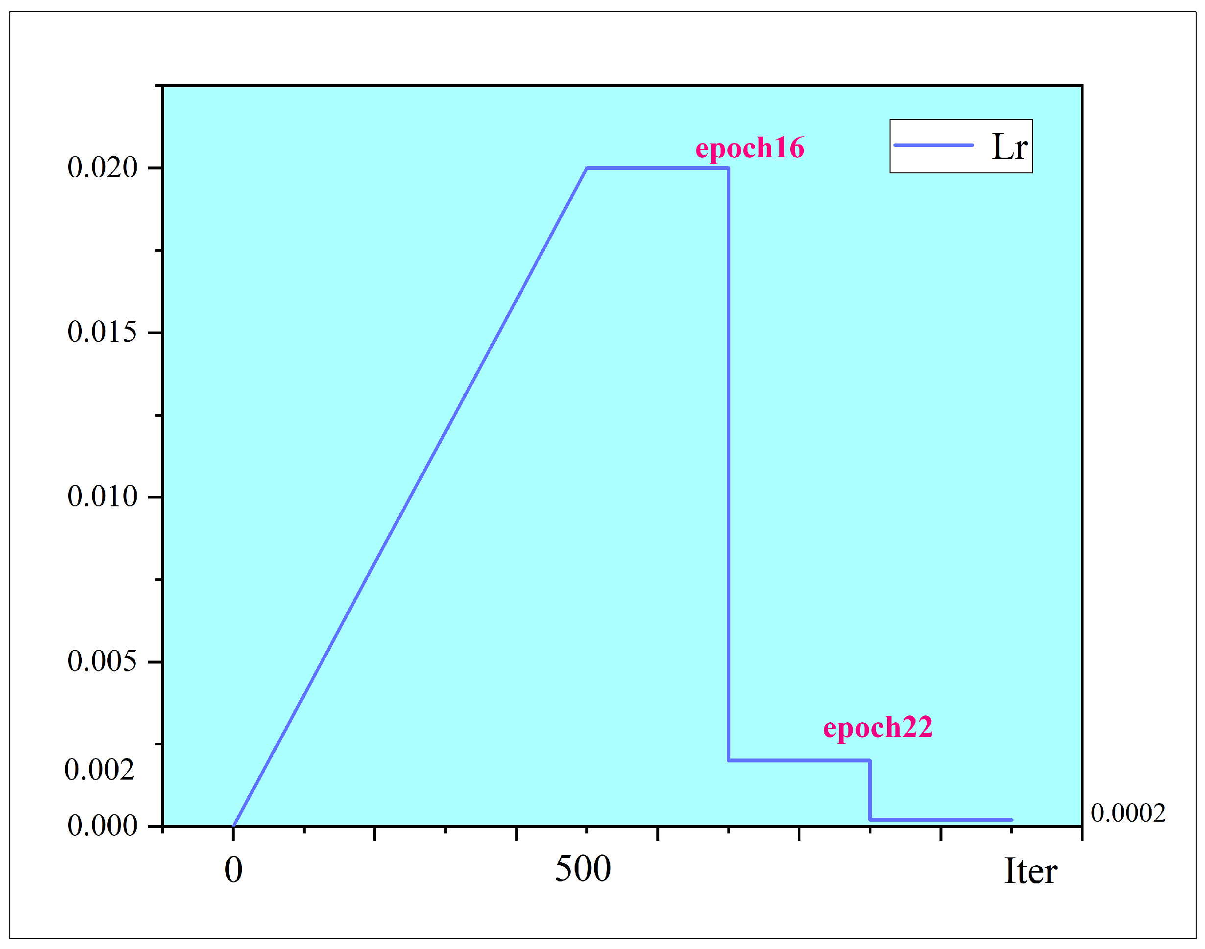 Sensors 22 03907 g007