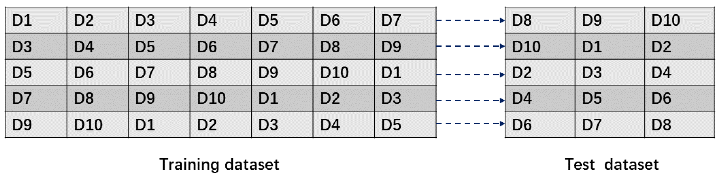 Sensors 22 03907 g008