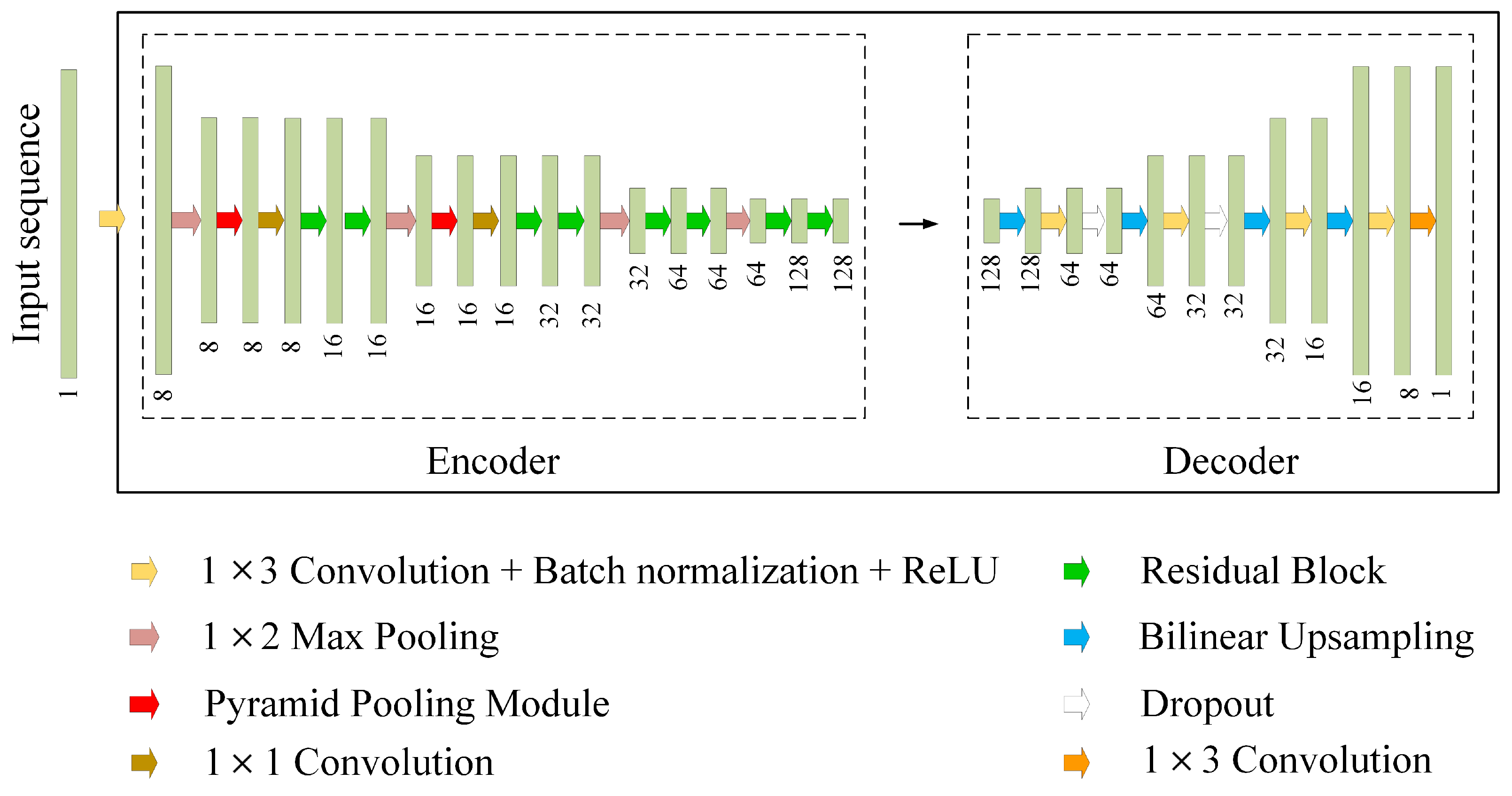 Sensors 22 03909 g004