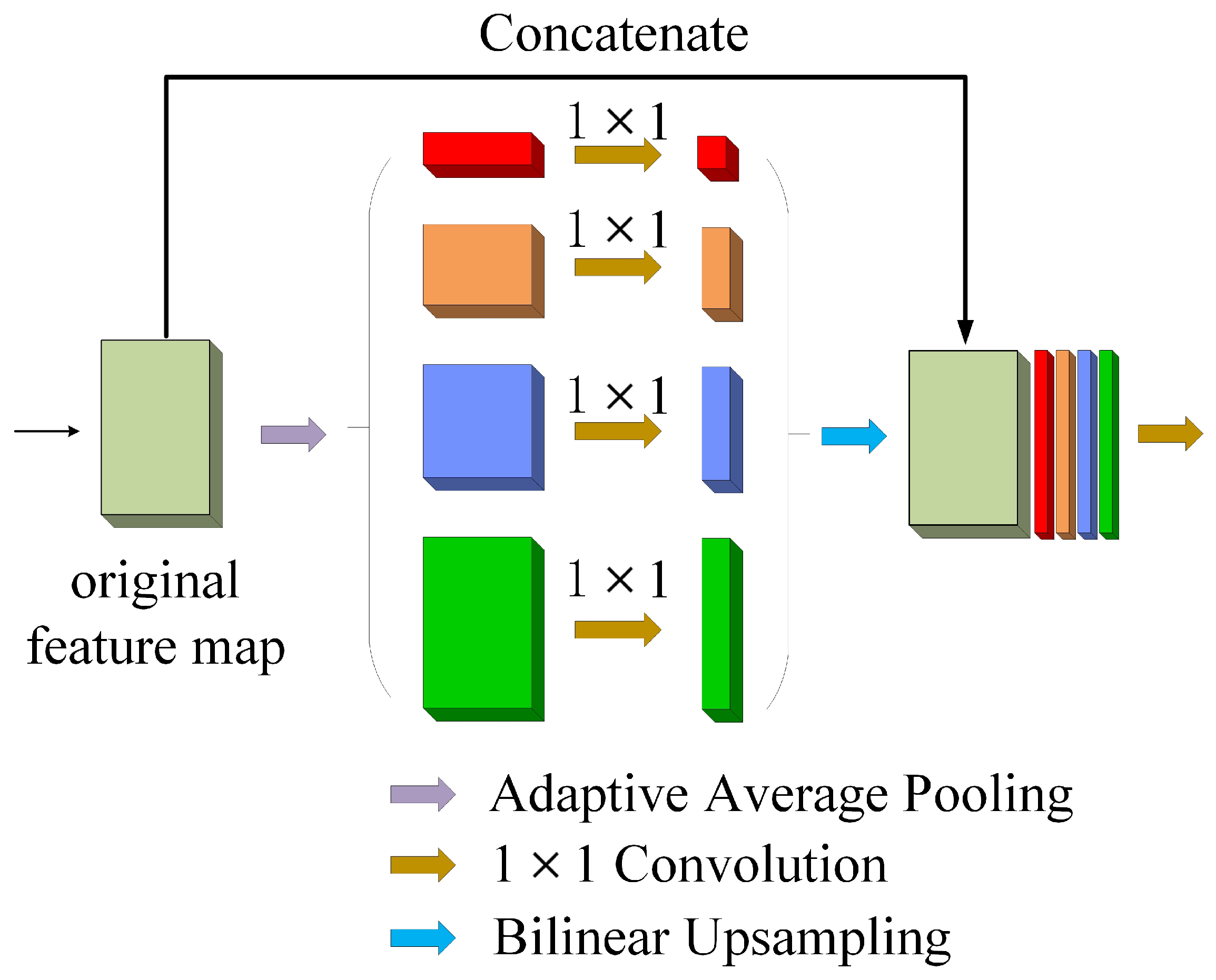 Sensors 22 03909 g006