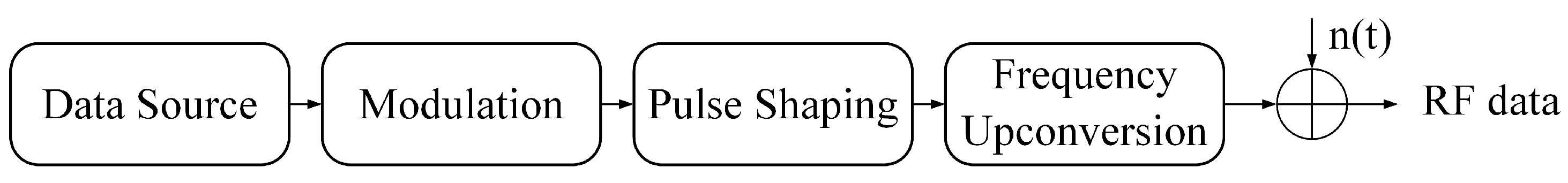 Sensors 22 03909 g008