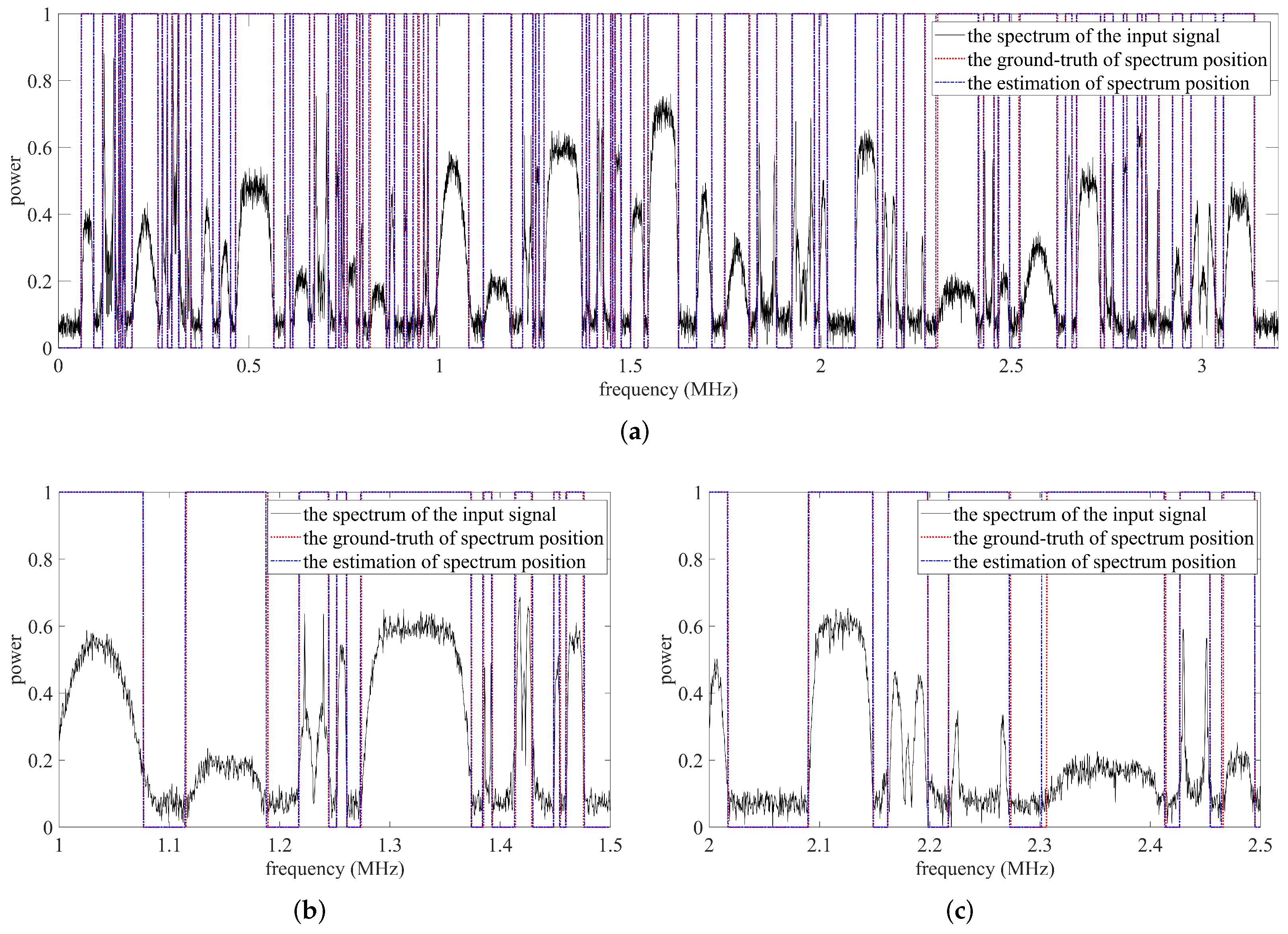 Sensors 22 03909 g014