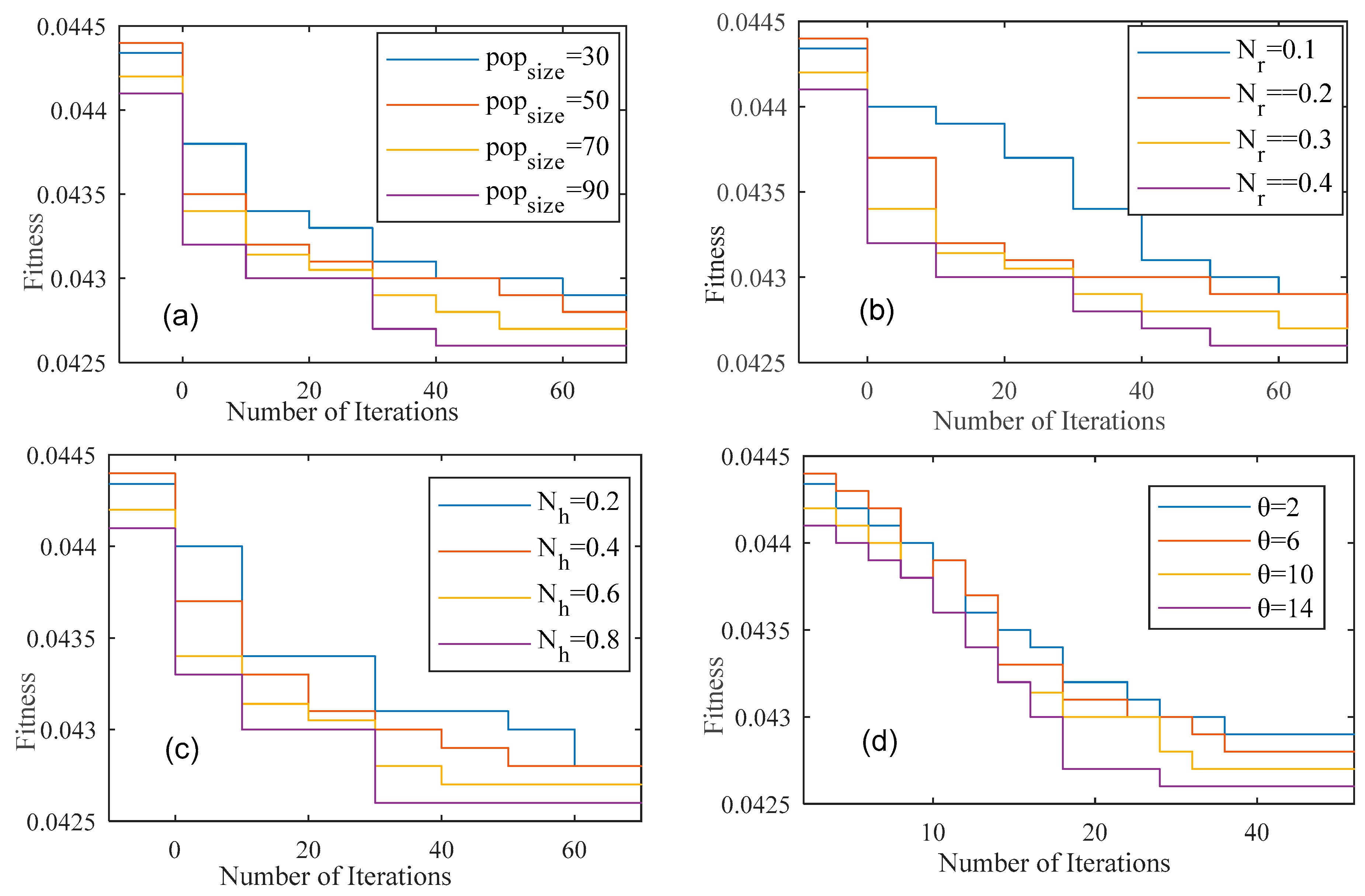 Sensors 22 03910 g004