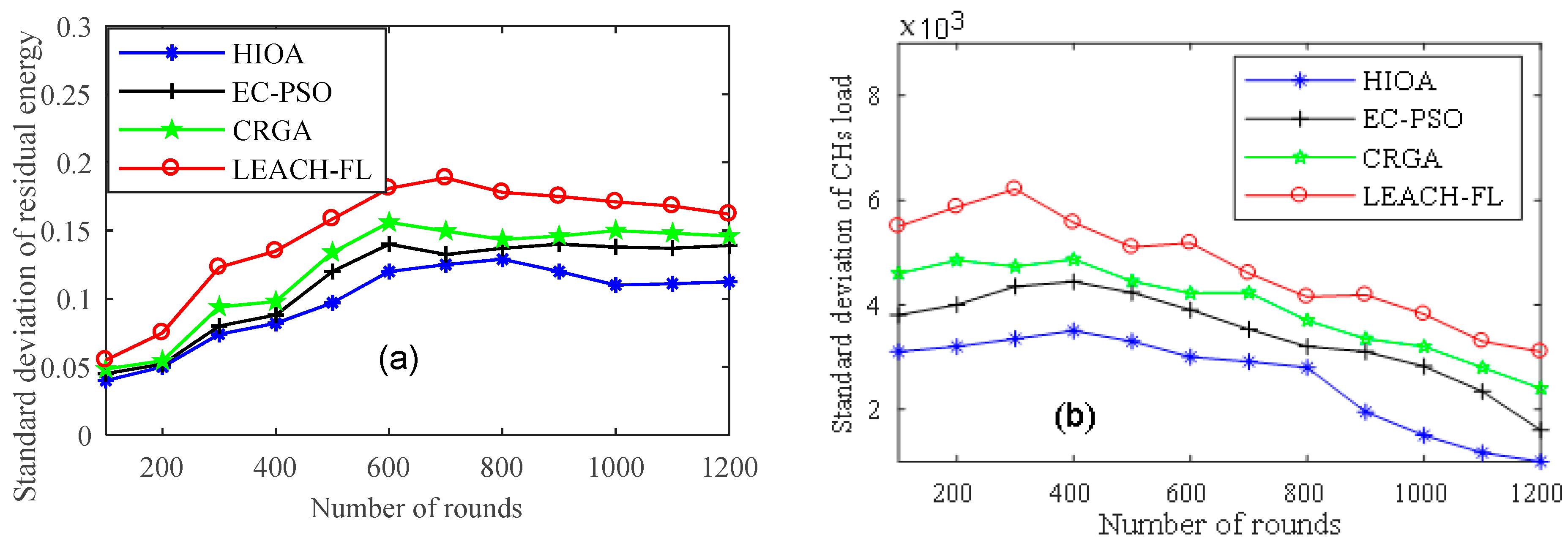 Sensors 22 03910 g009