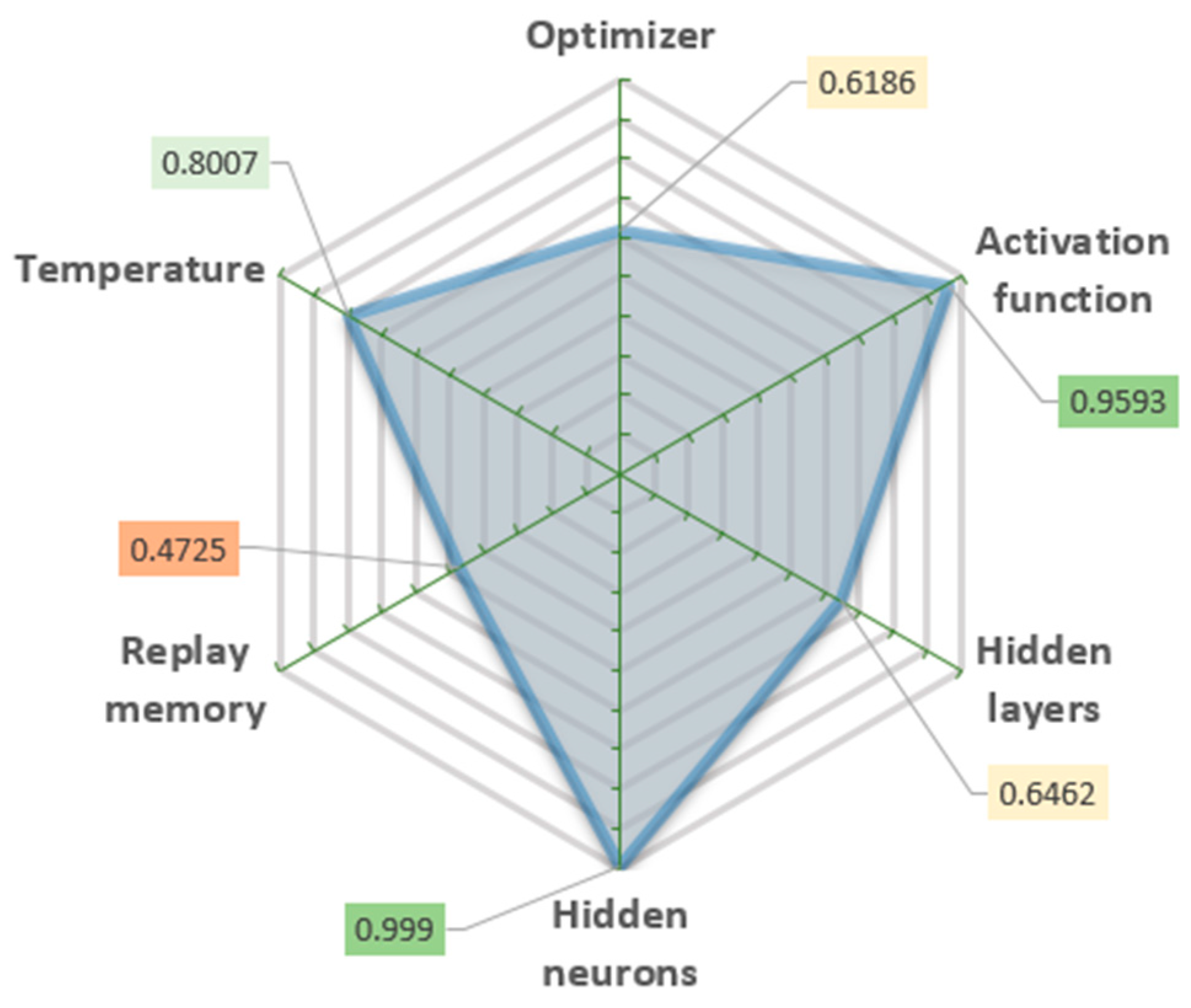 Sensors 22 03911 g004 550