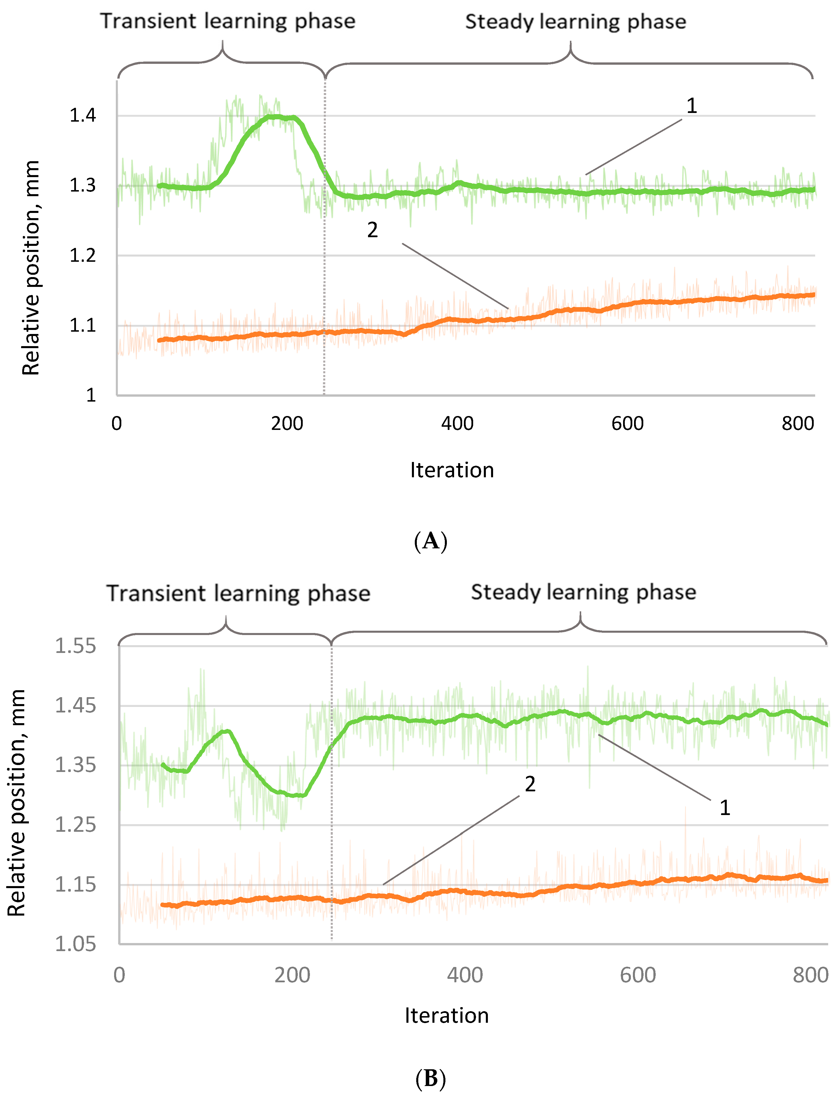 Sensors 22 03911 g005 550