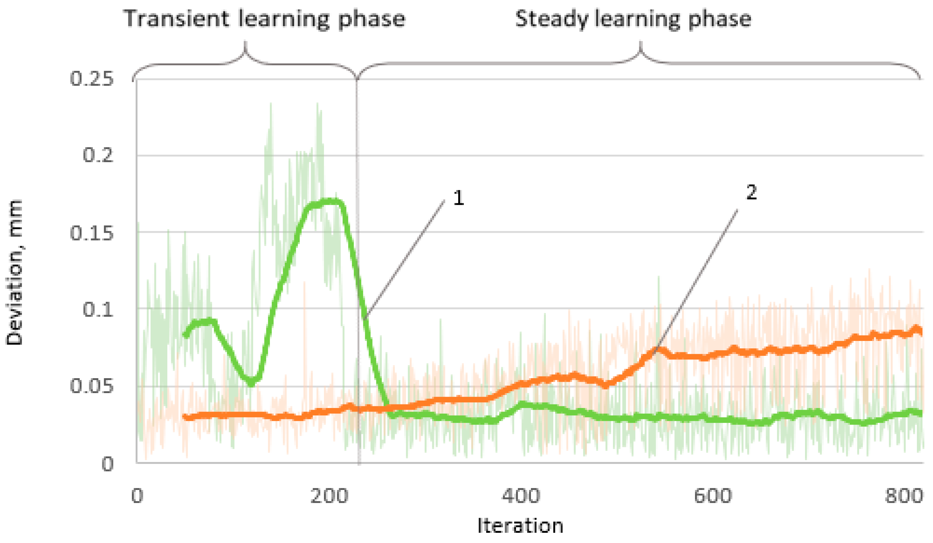 Sensors 22 03911 g006 550