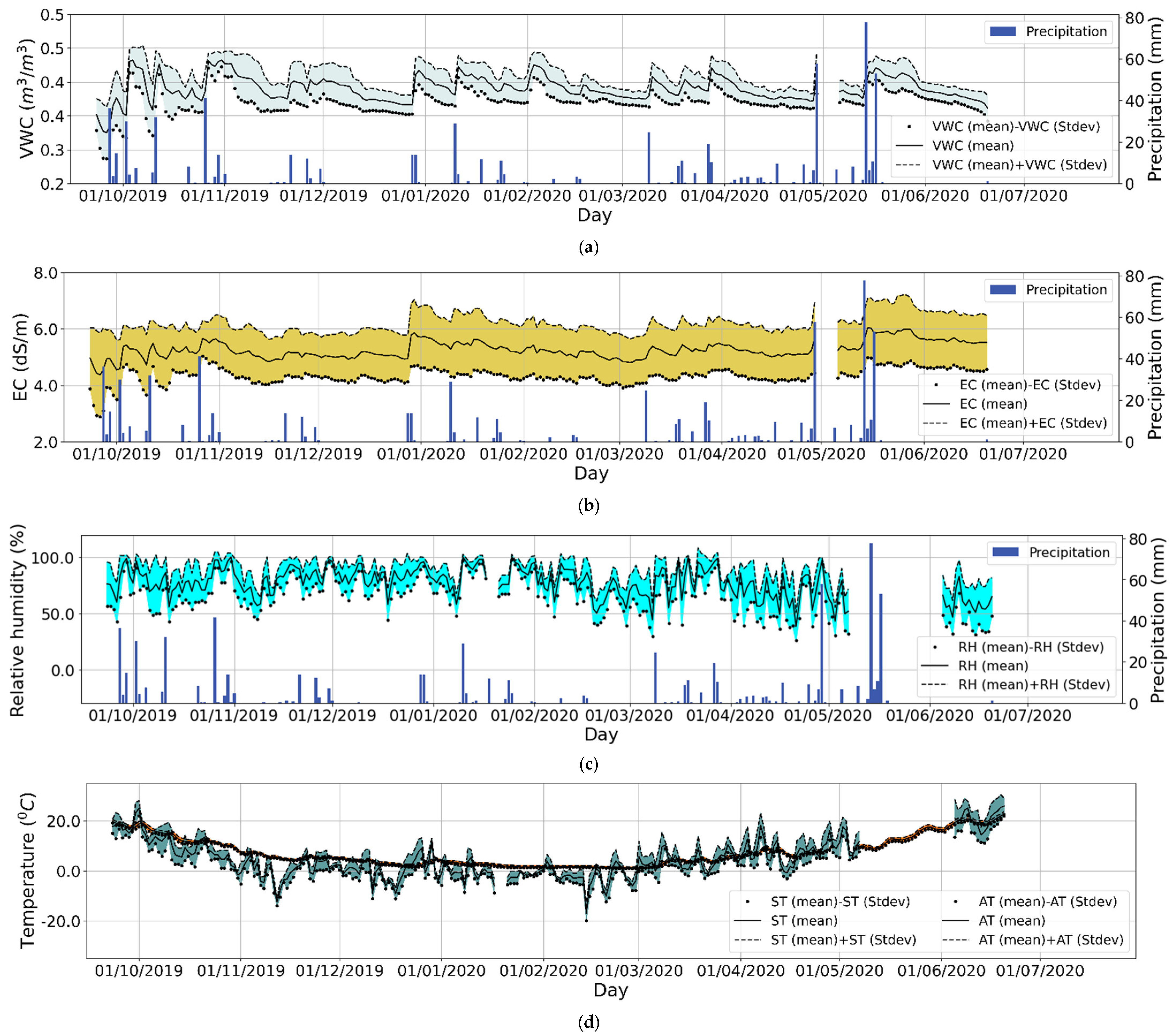 Sensors 22 03913 g003