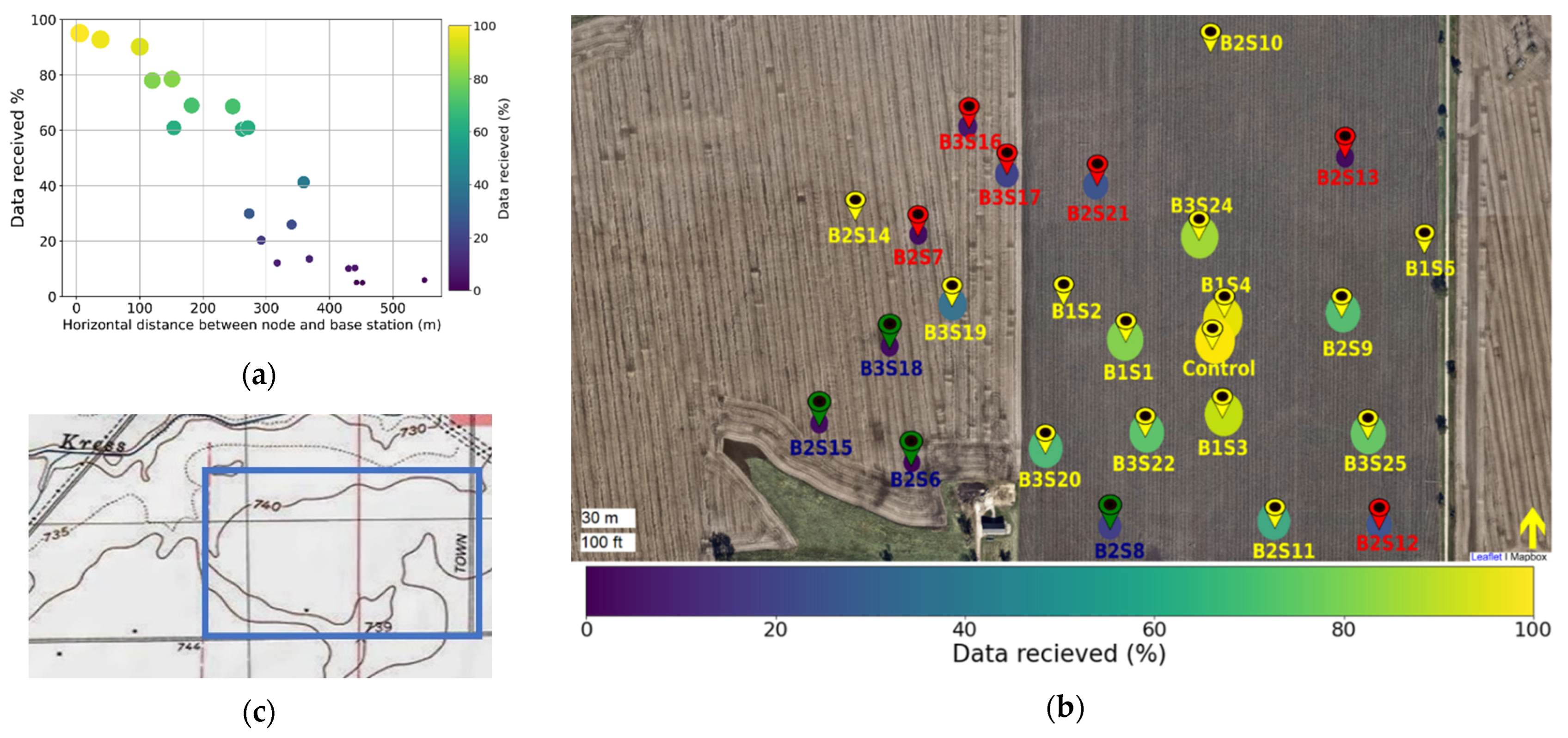 Sensors 22 03913 g004