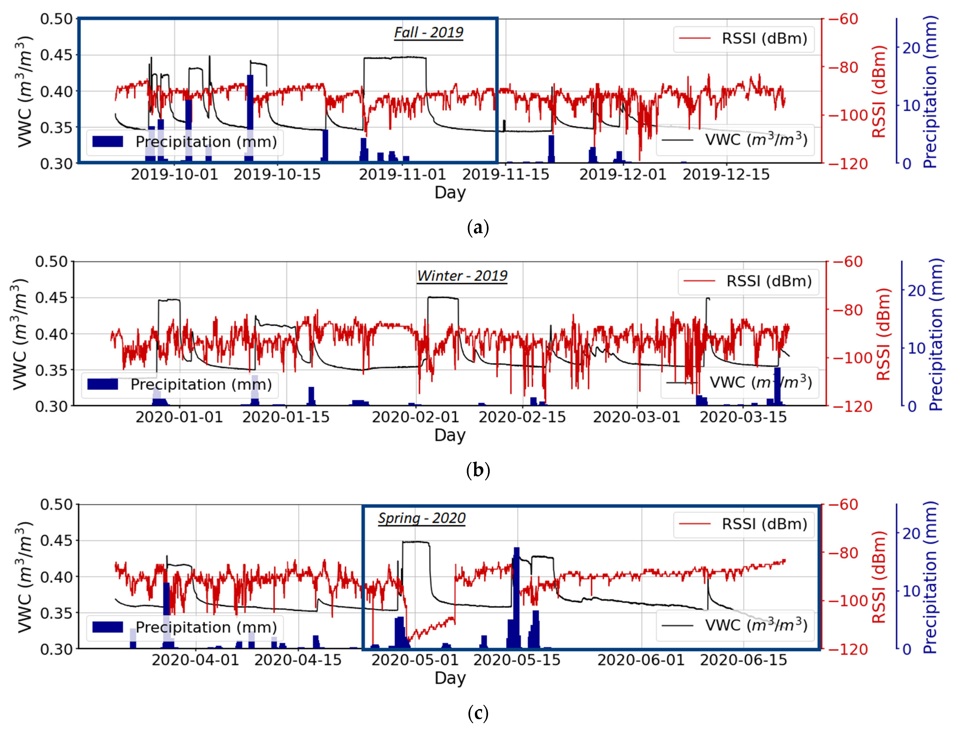 Sensors 22 03913 g006