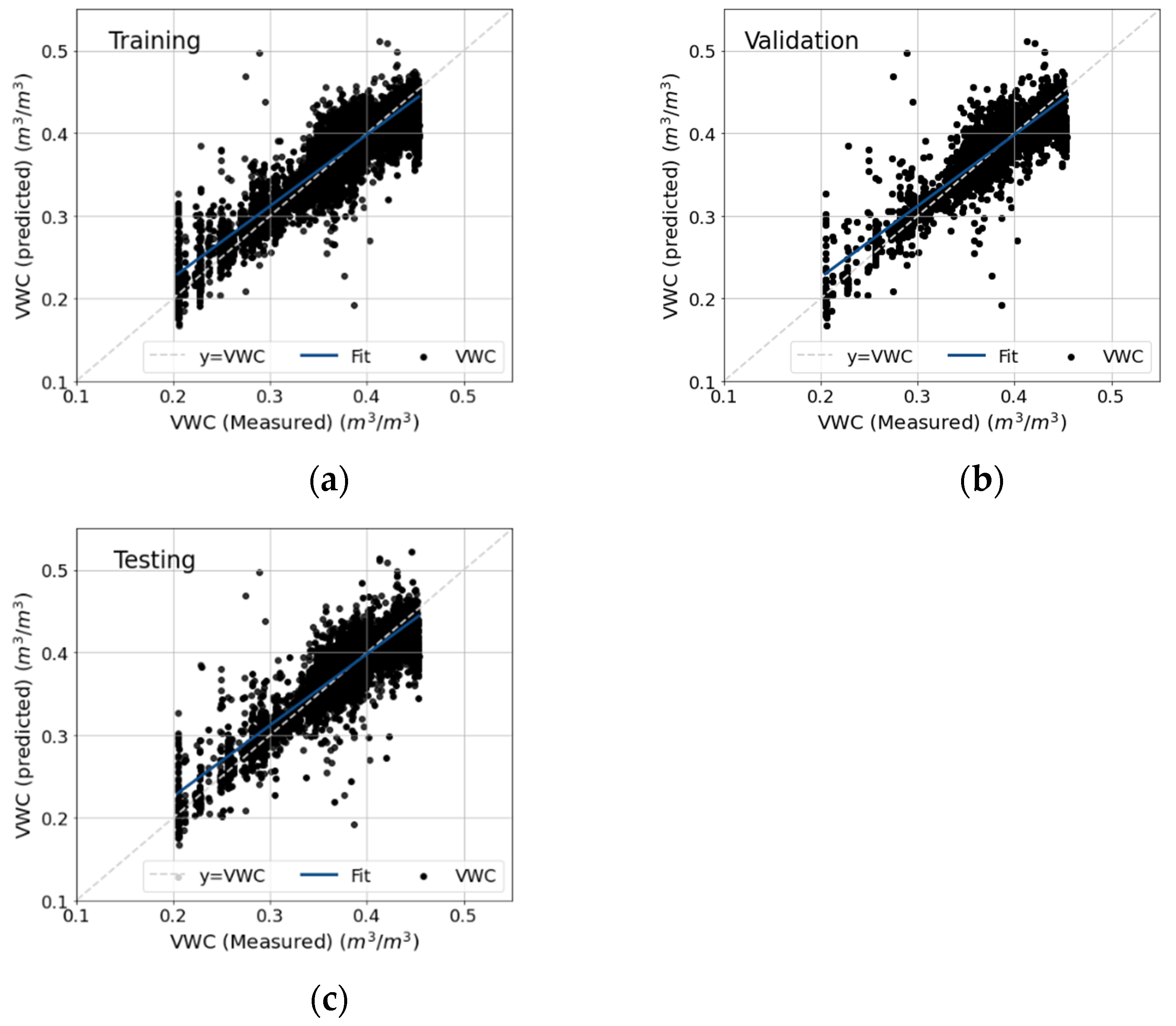 Sensors 22 03913 g007