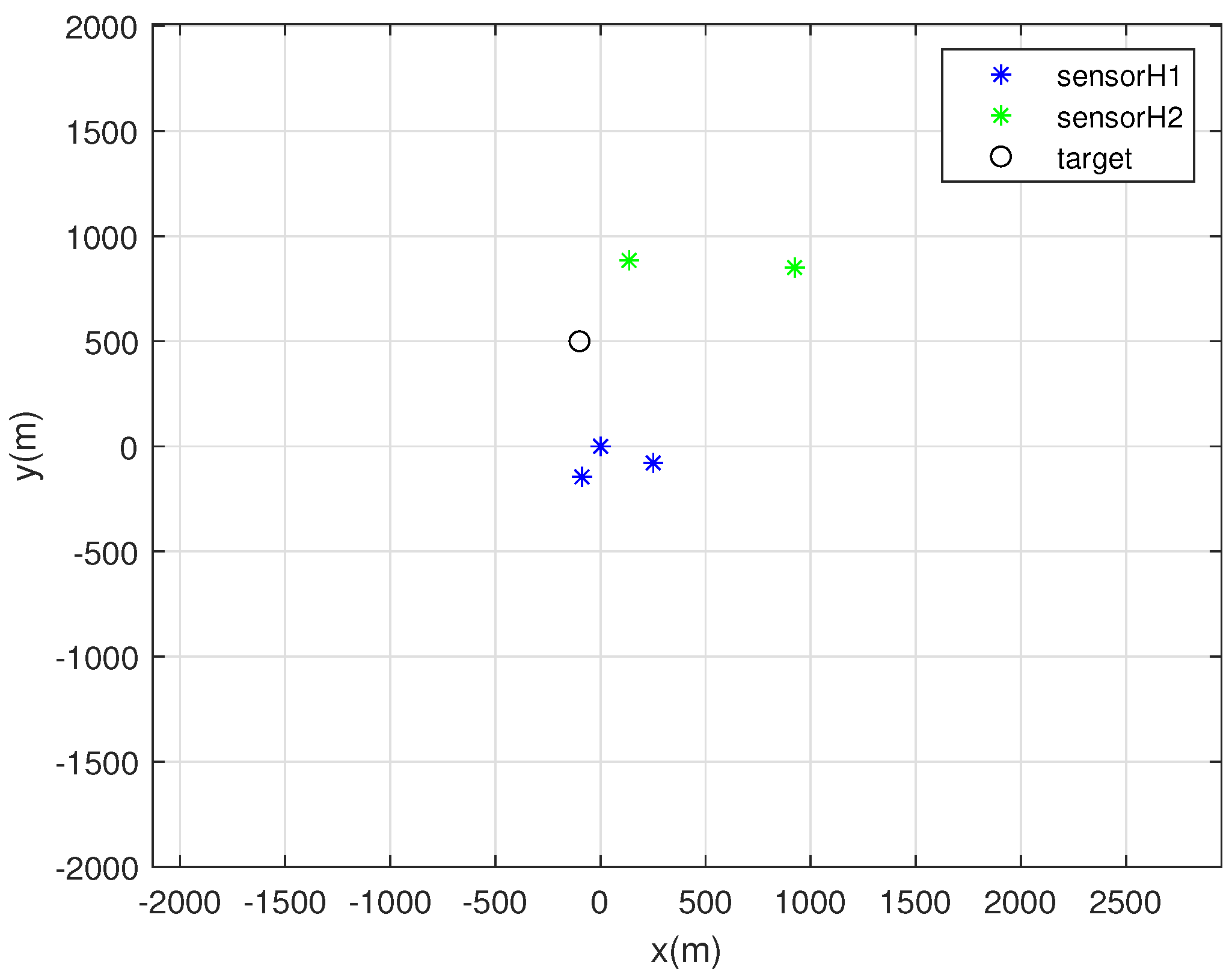 Sensors 22 03914 g001 550