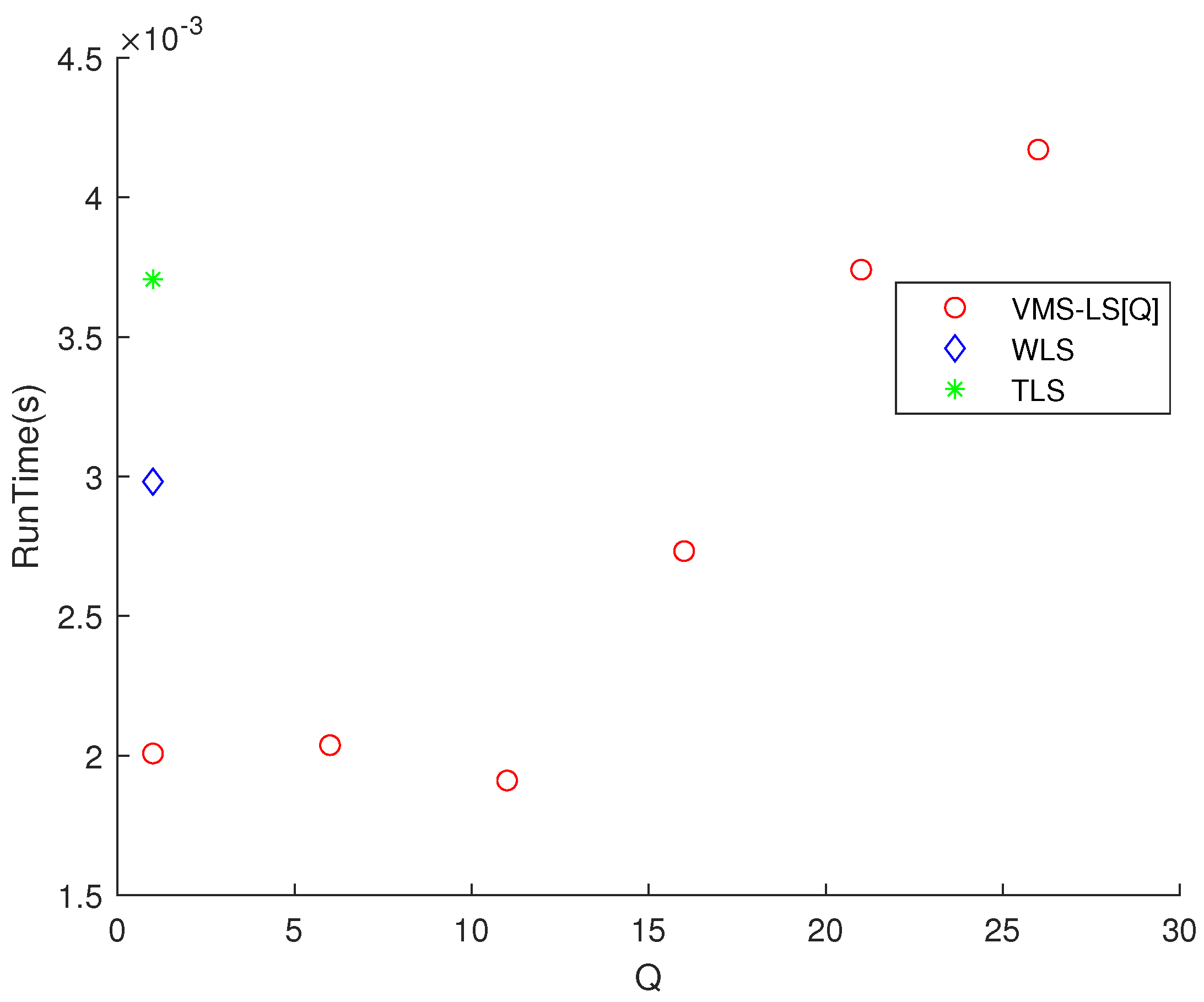 Sensors 22 03914 g003 550