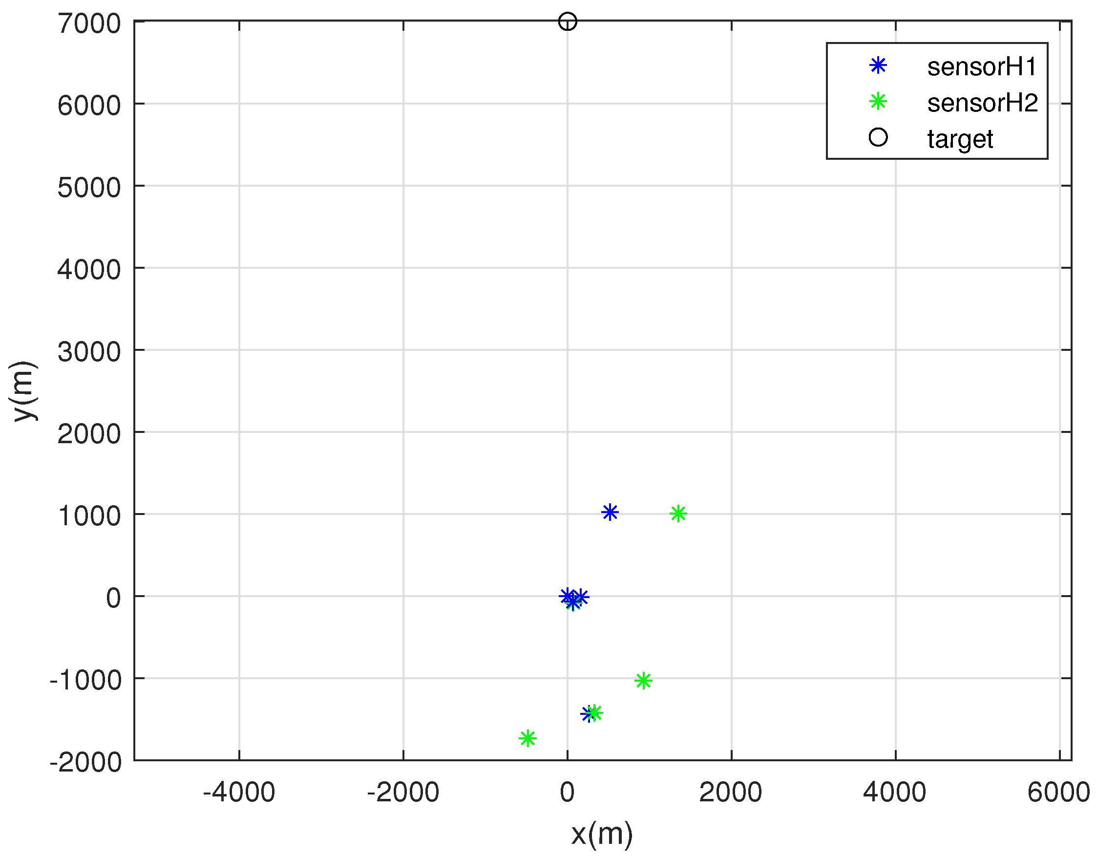 Sensors 22 03914 g007 550