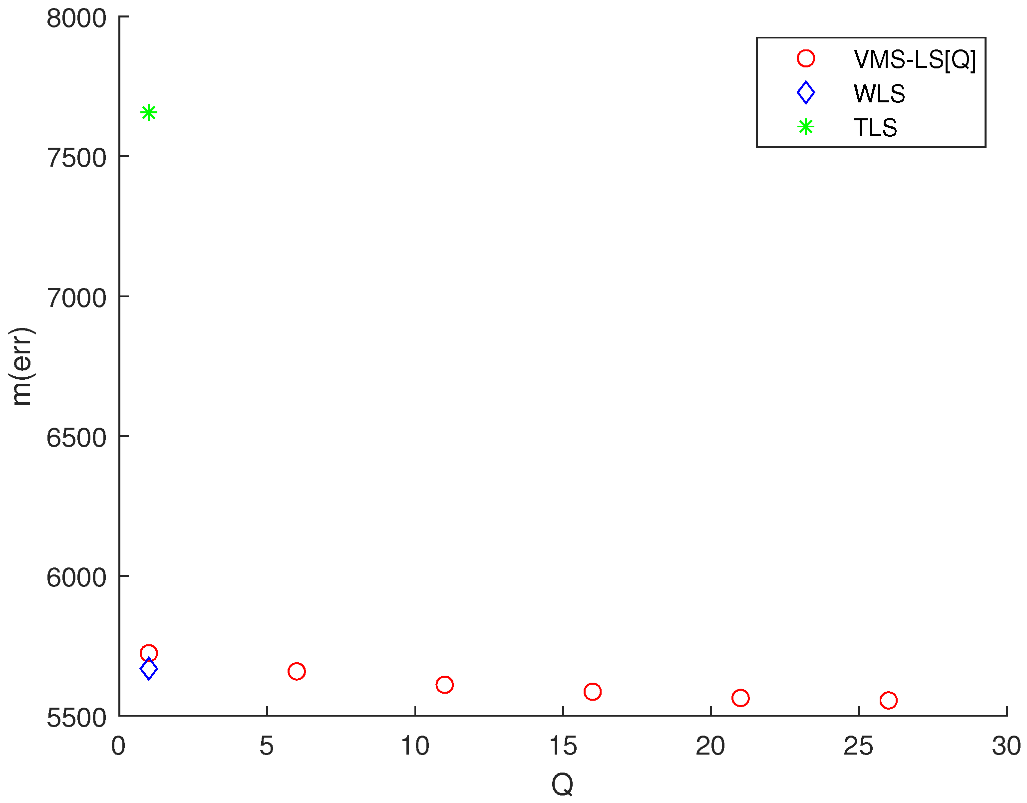 Sensors 22 03914 g008 550