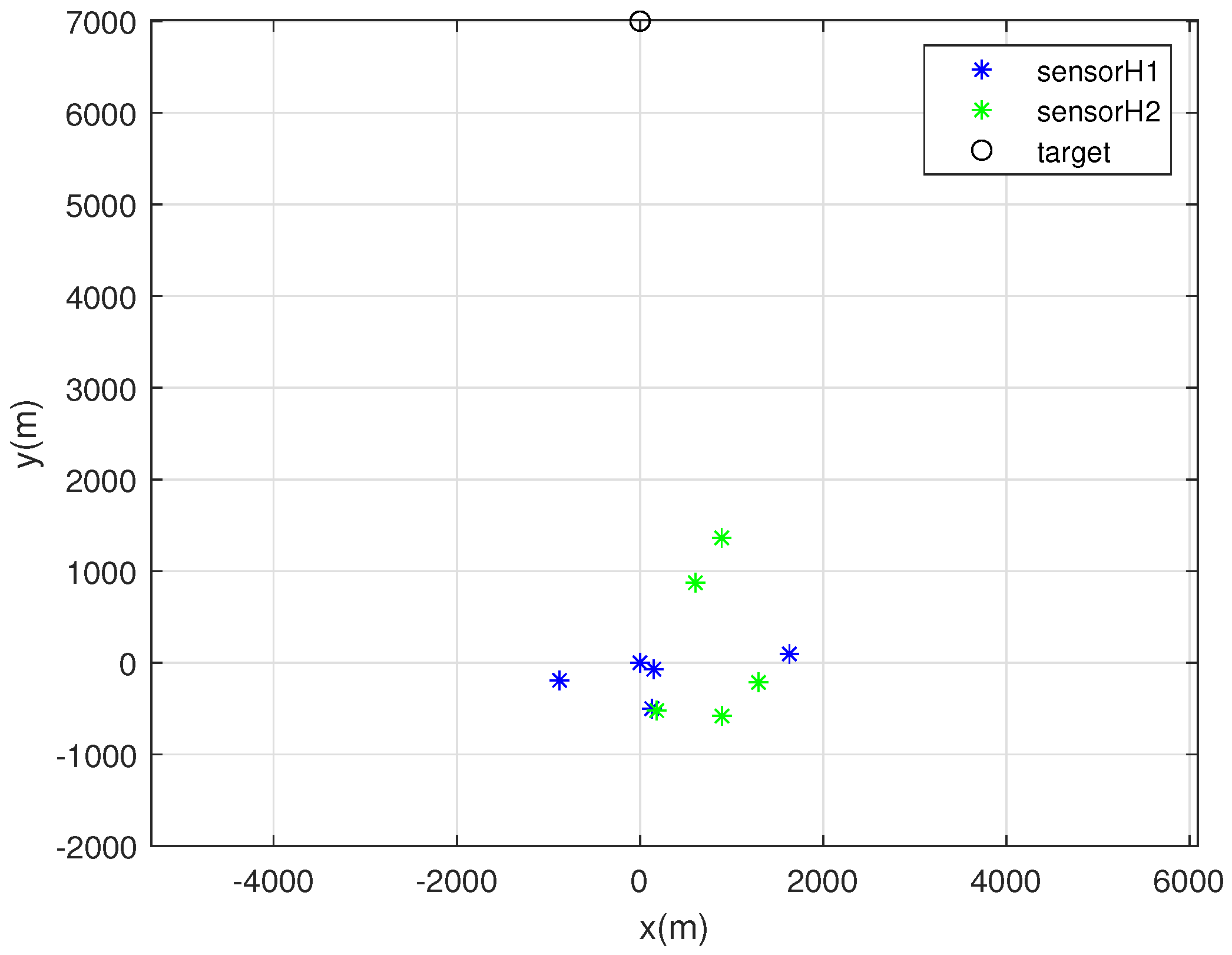 Sensors 22 03914 g010 550