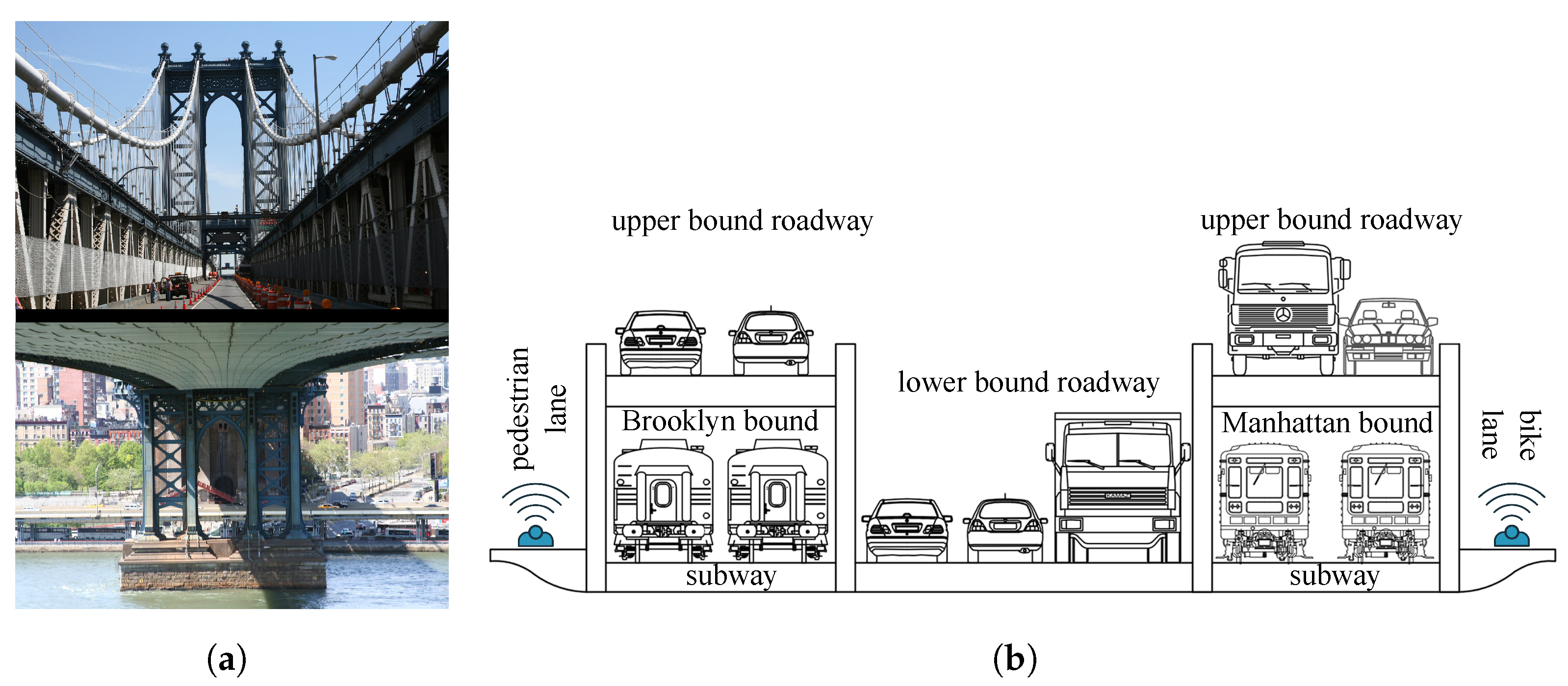 Sensors 22 03916 g007 550
