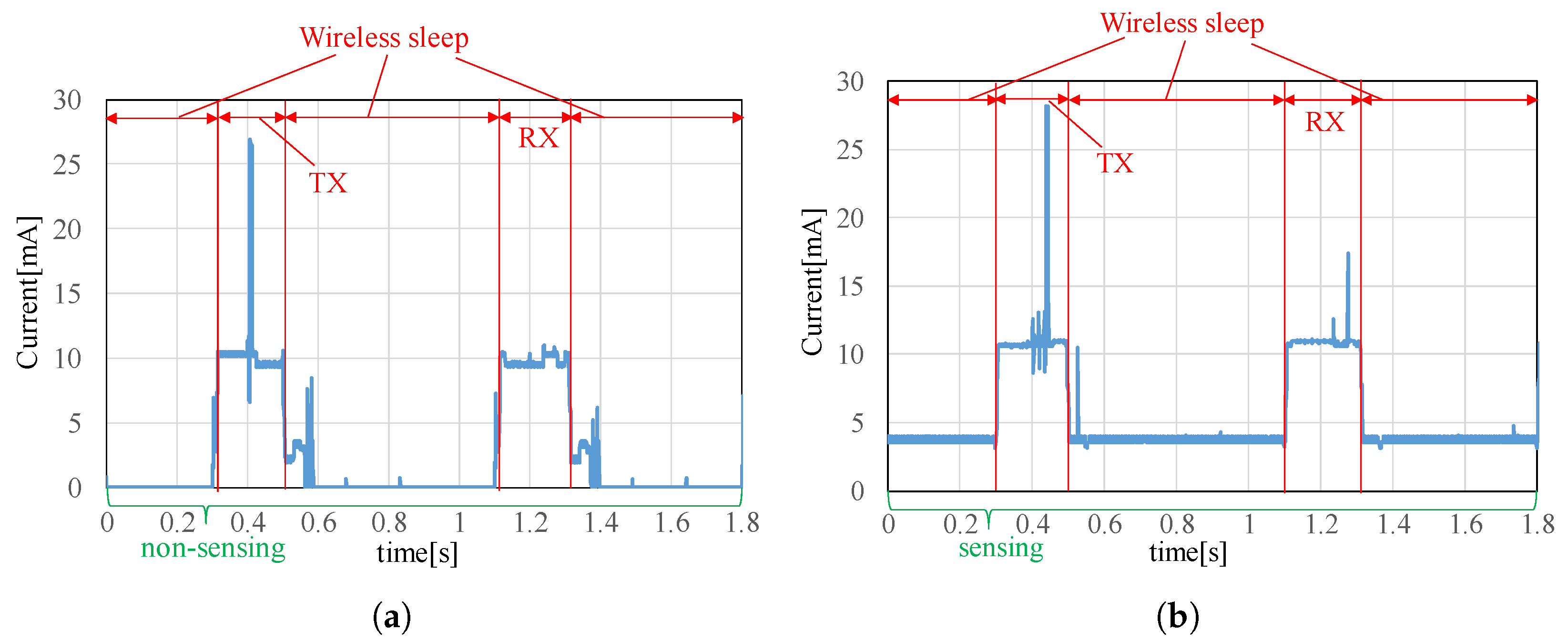 Sensors 22 03916 g011 550