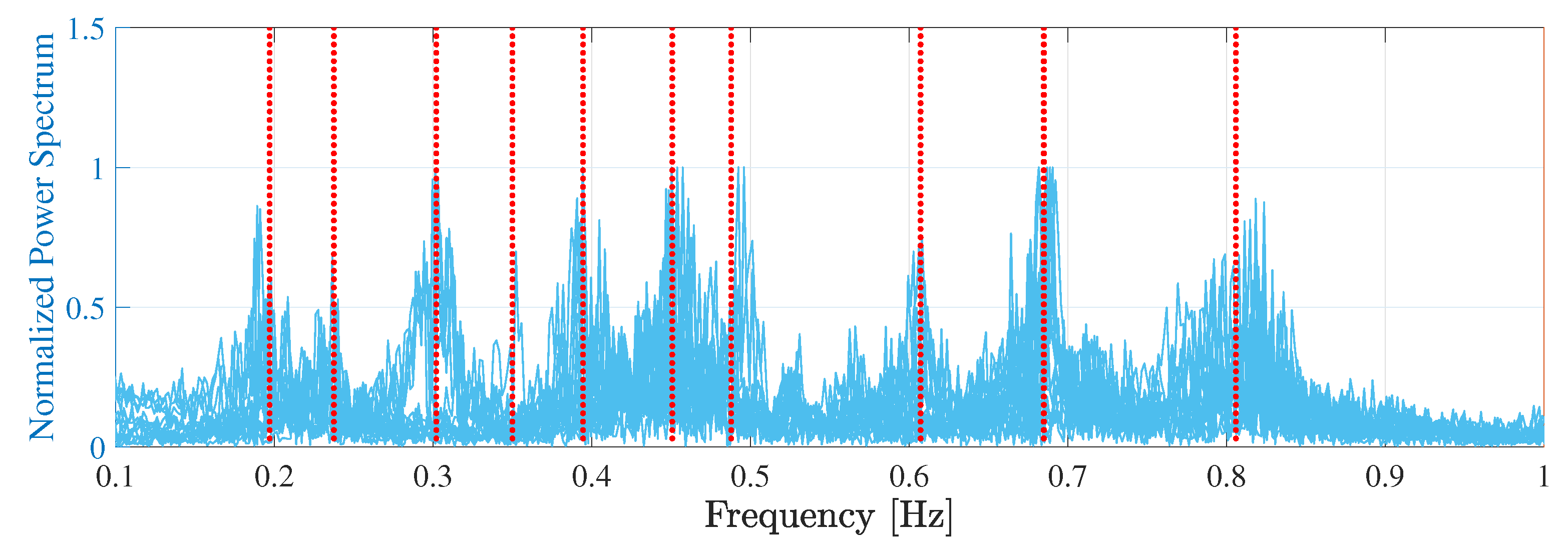 Sensors 22 03916 g014 550