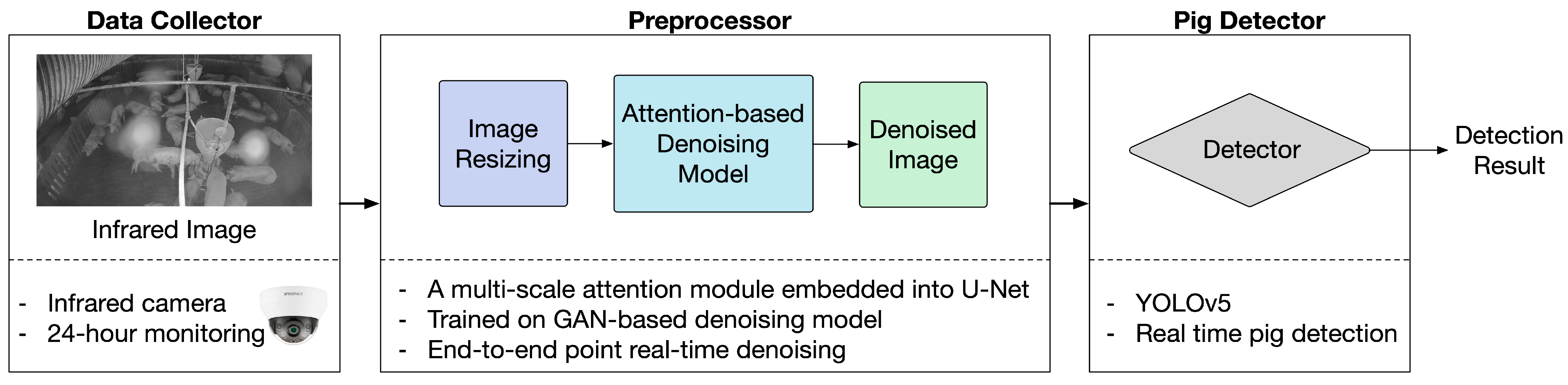 Sensors 22 03917 g003