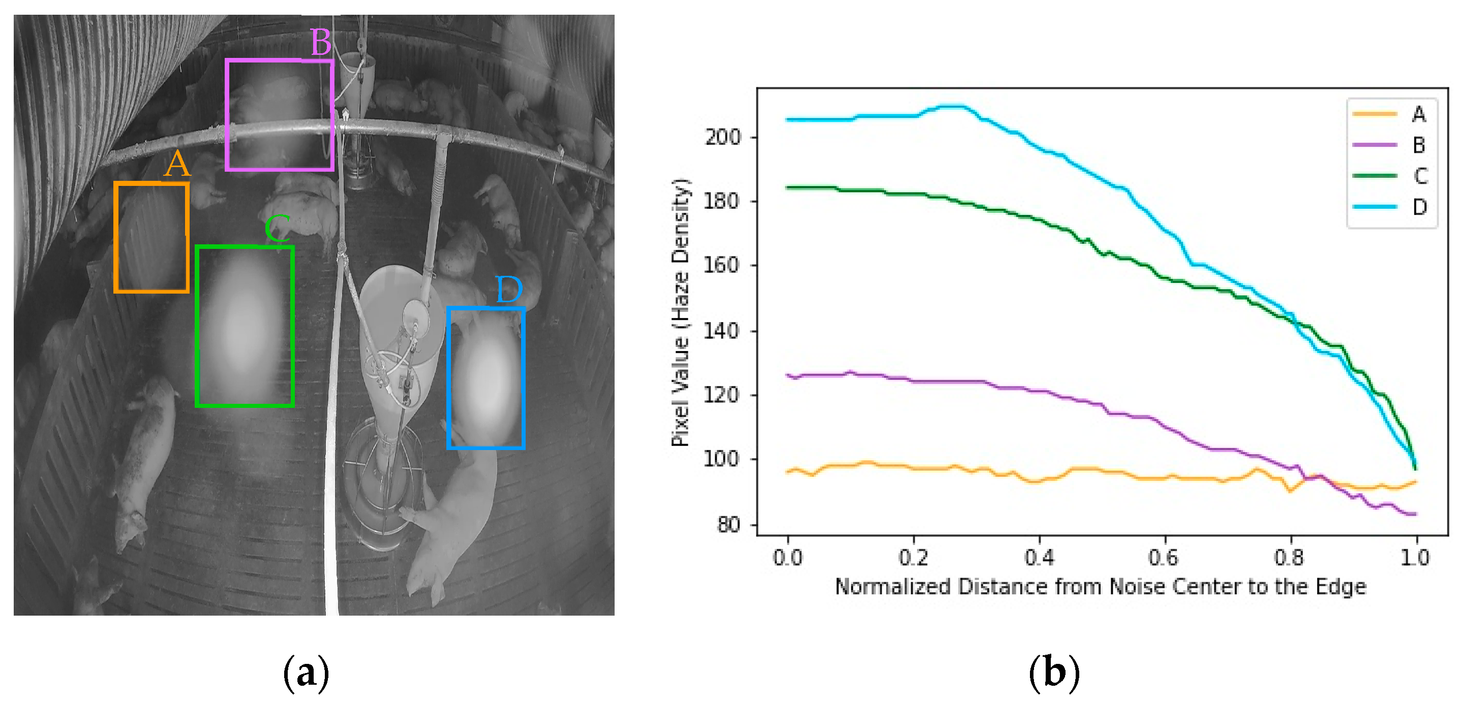Sensors 22 03917 g007