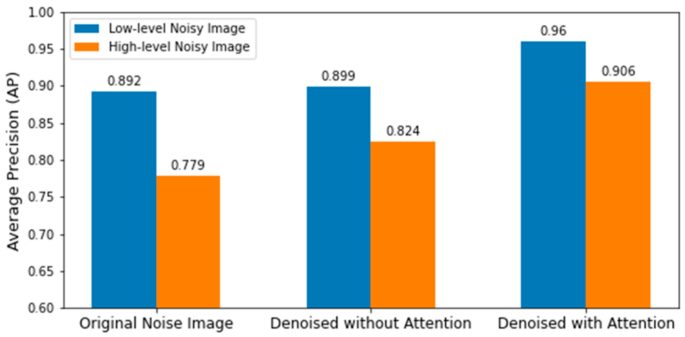 Sensors 22 03917 g009
