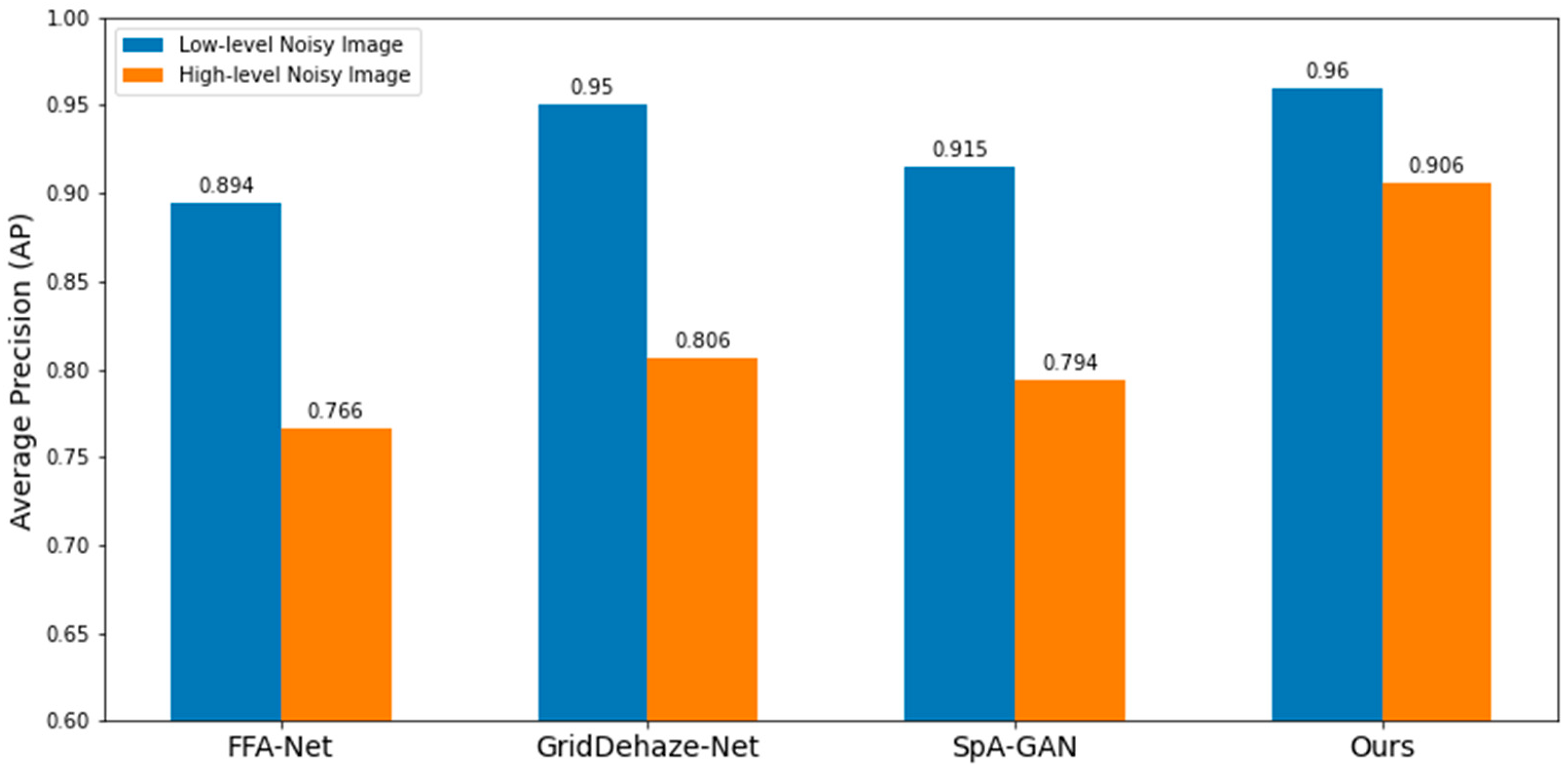 Sensors 22 03917 g015