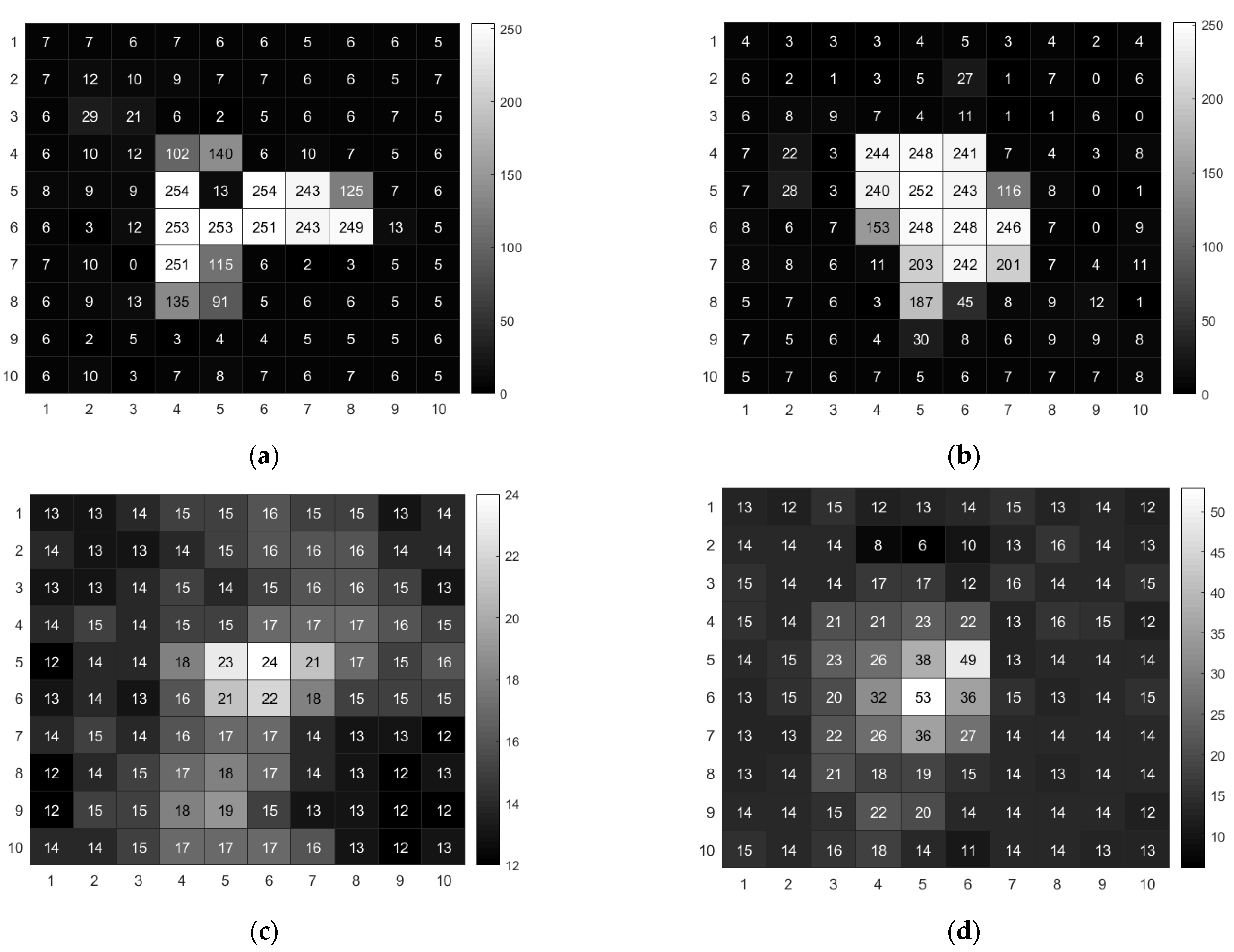 Sensors 22 03919 g002 Sensors 22 03919 g002