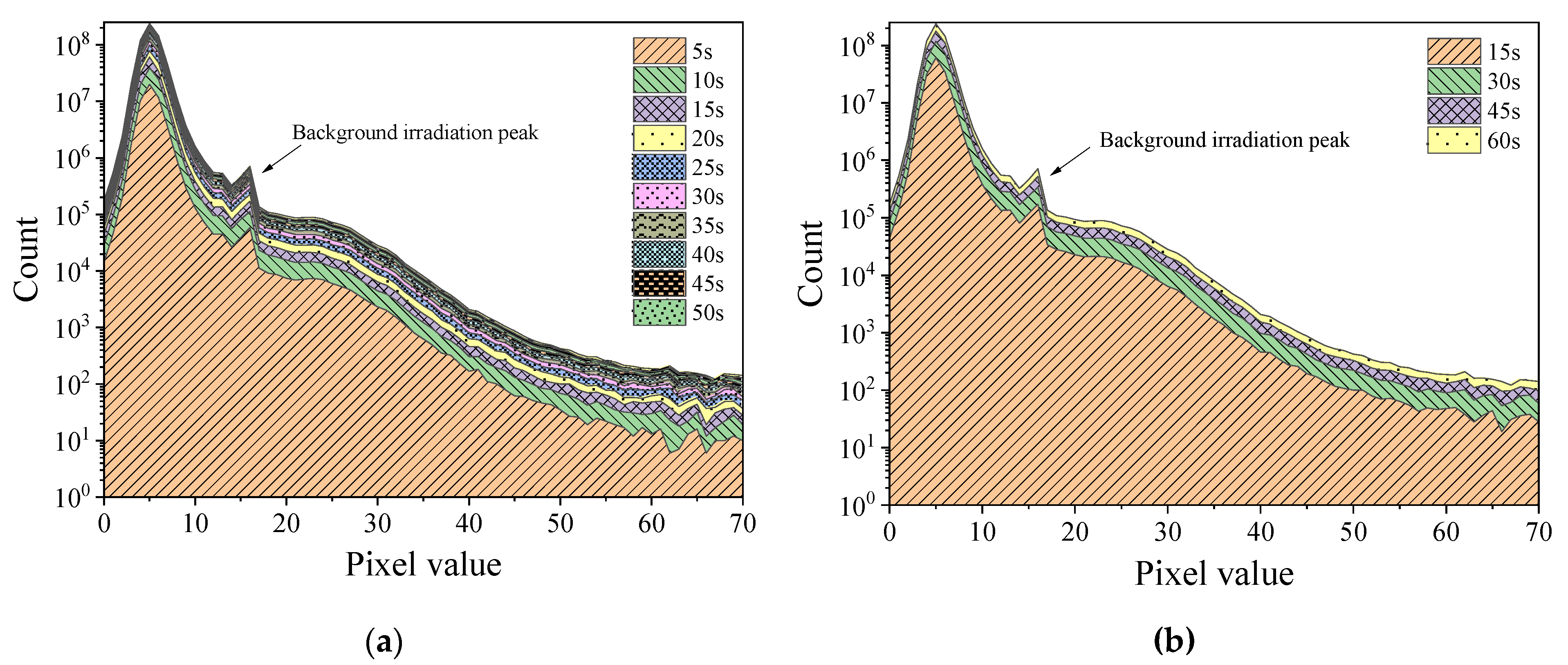 Sensors 22 03919 g006 Sensors 22 03919 g006