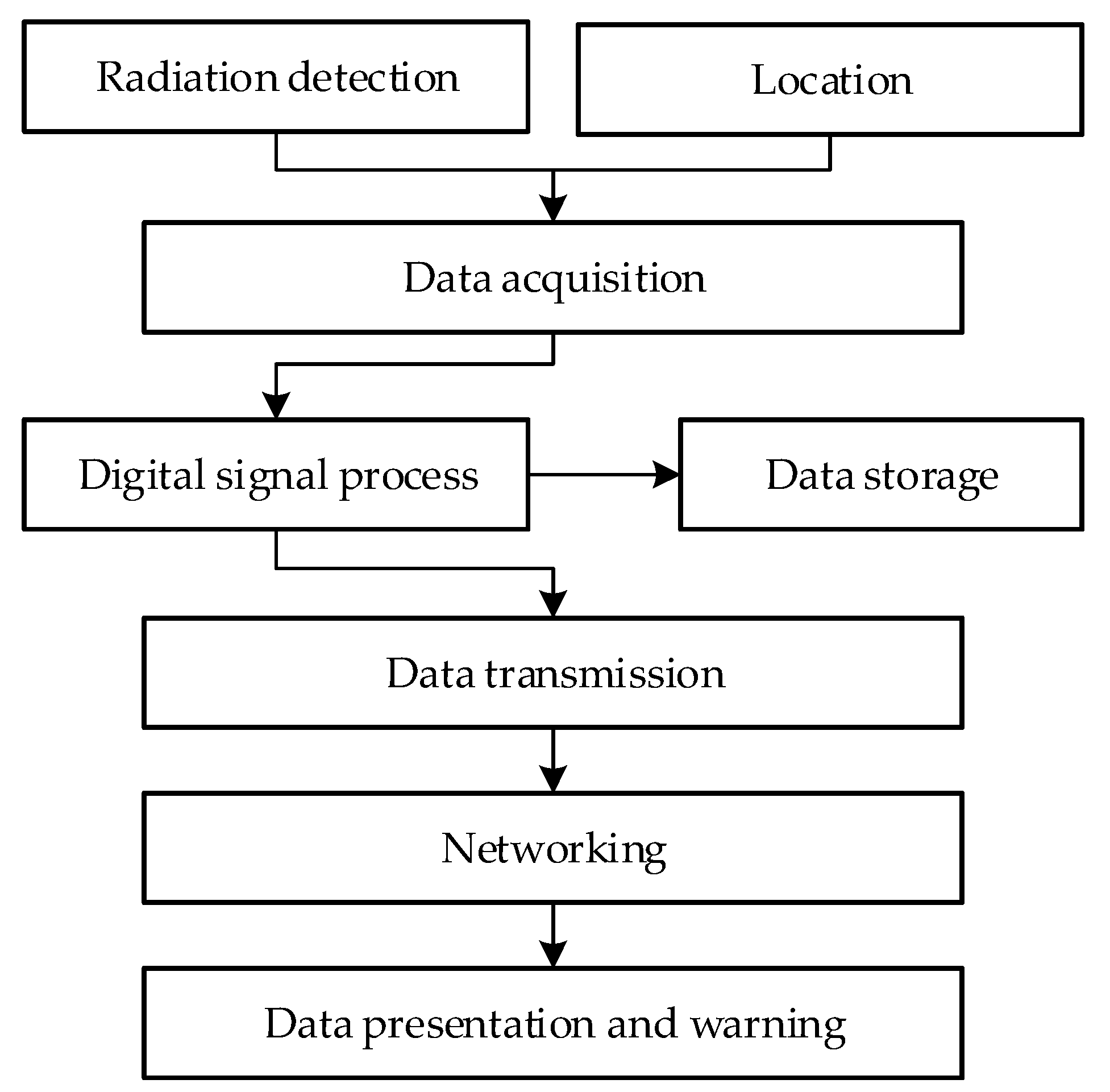 Sensors 22 03919 g010 Sensors 22 03919 g010