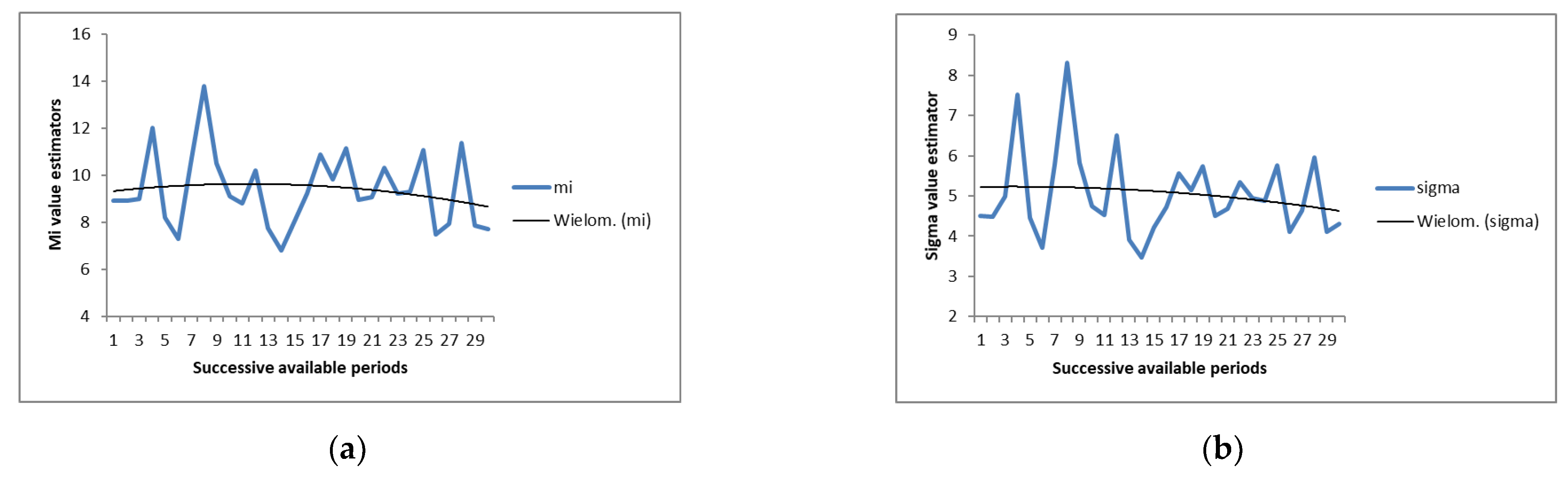 Sensors 22 03920 g005 550