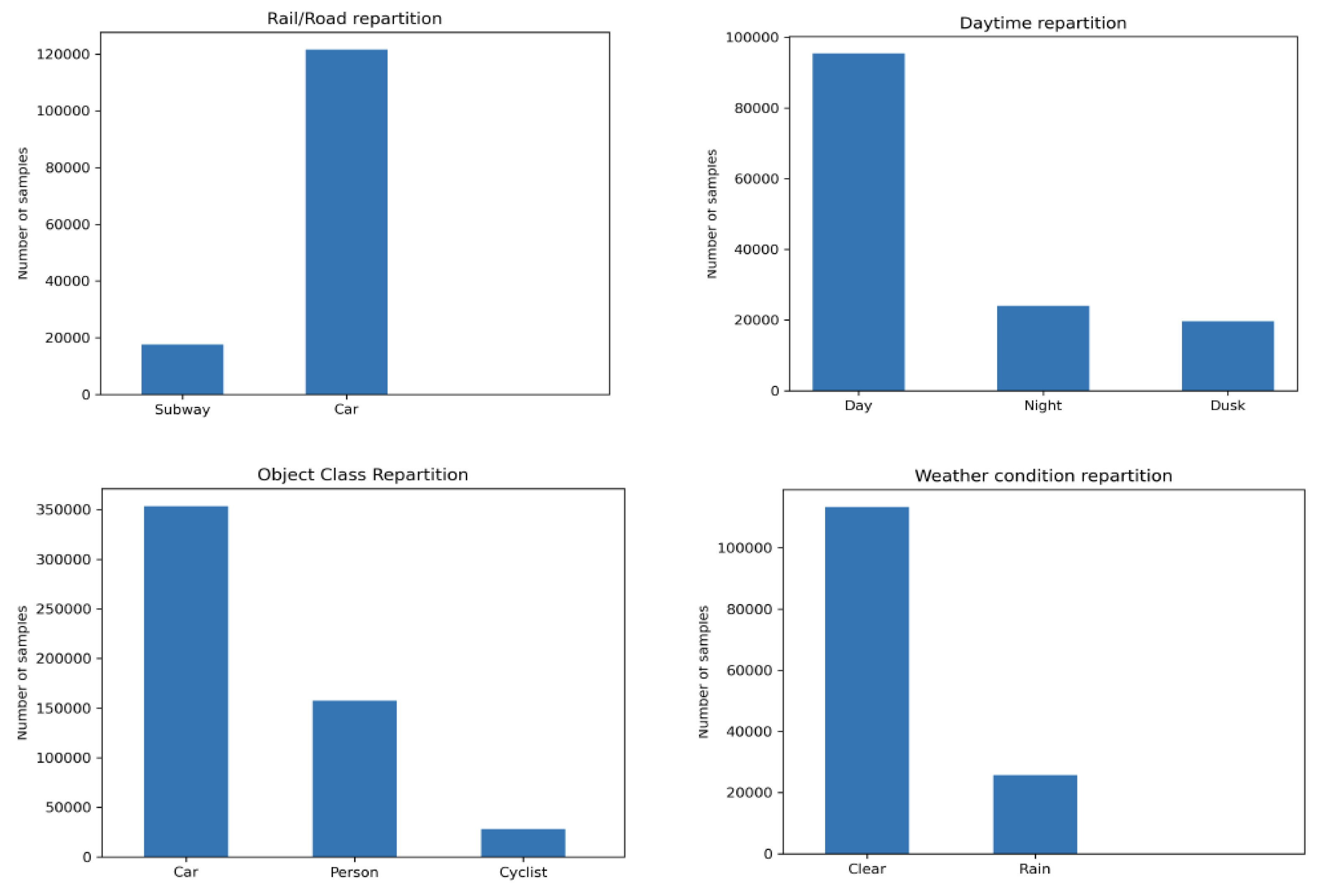 Sensors 22 03922 g001 550