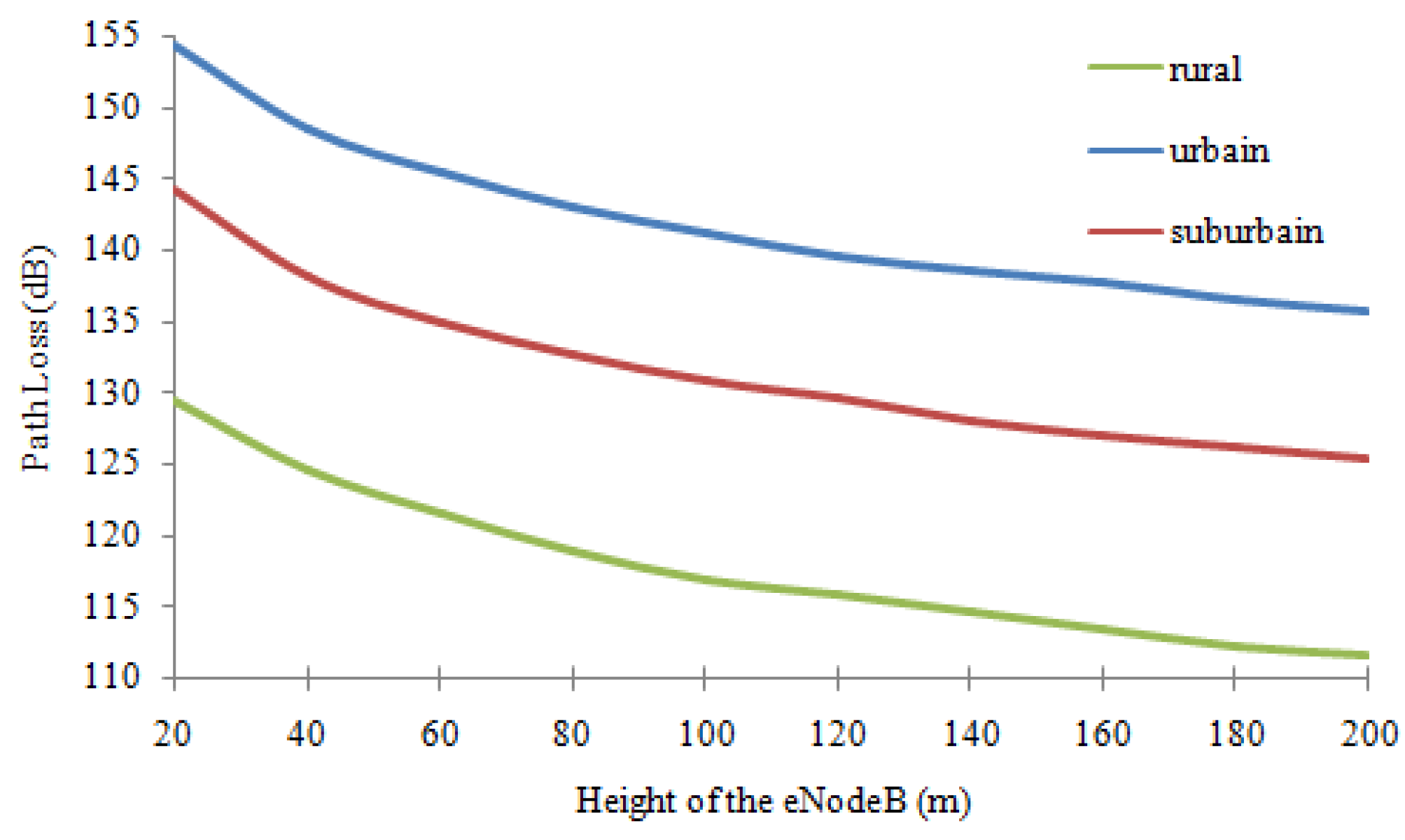 Sensors 22 03923 g002 550
