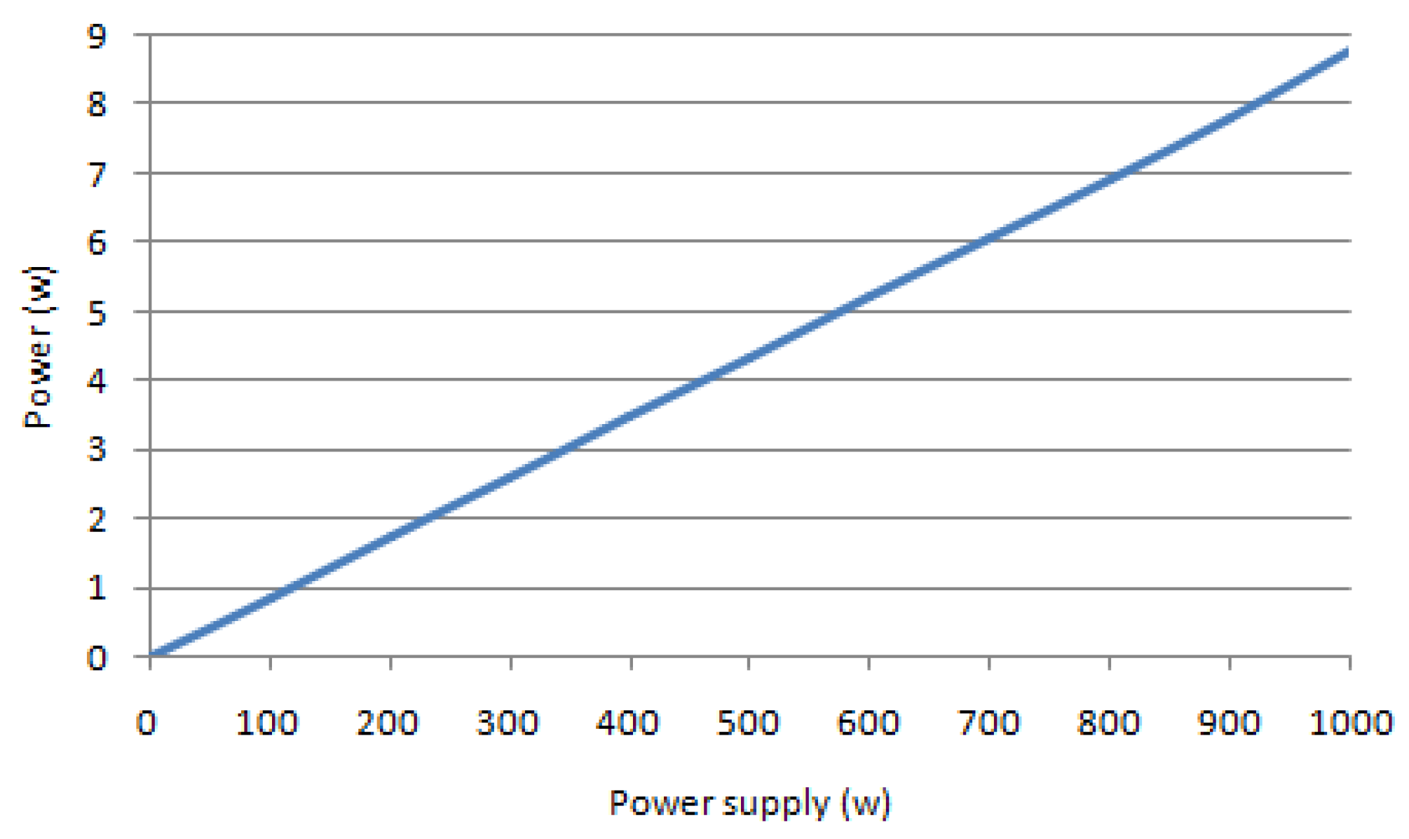 Sensors 22 03923 g003 550