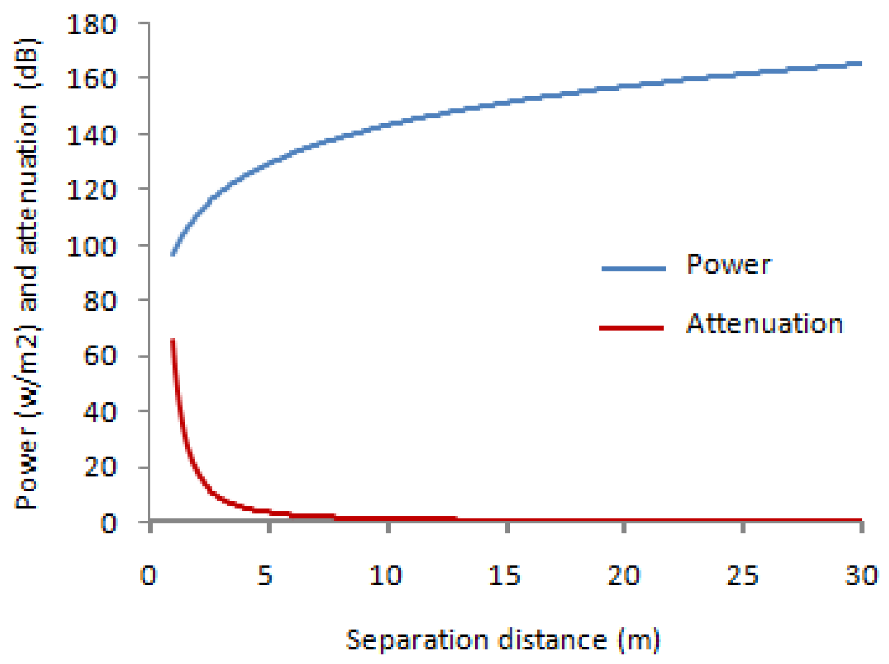 Sensors 22 03923 g004 550