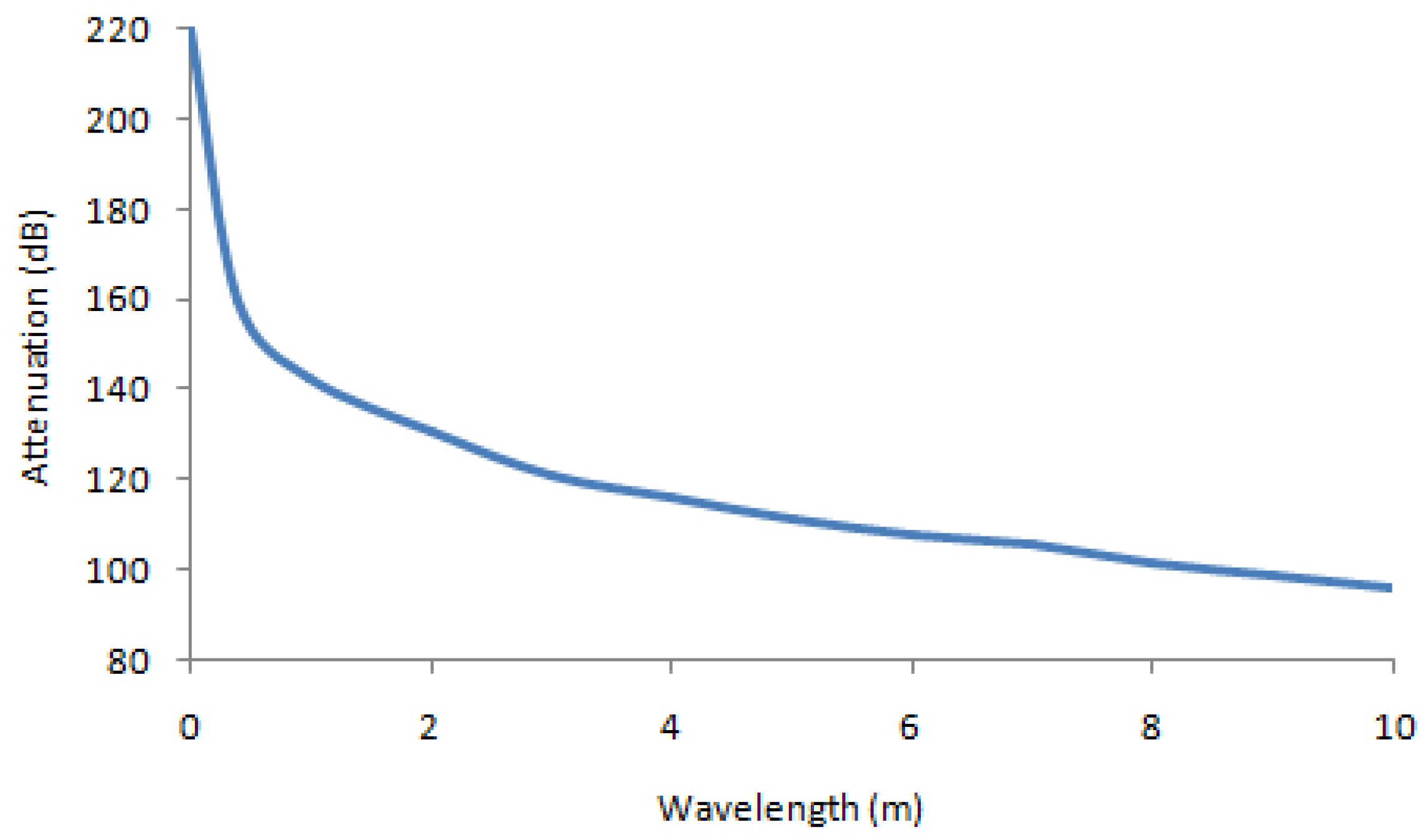 Sensors 22 03923 g005 550