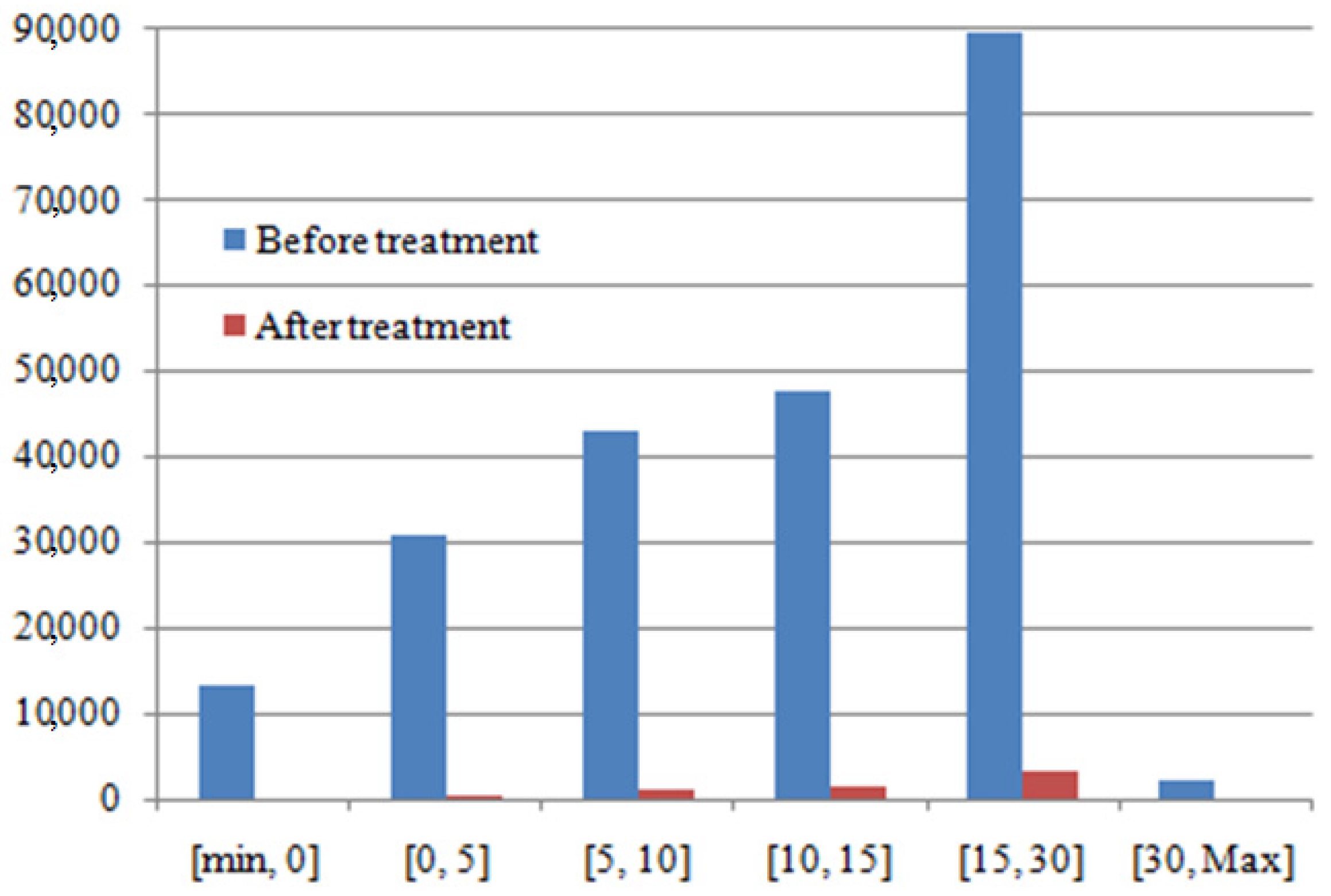 Sensors 22 03923 g012 550