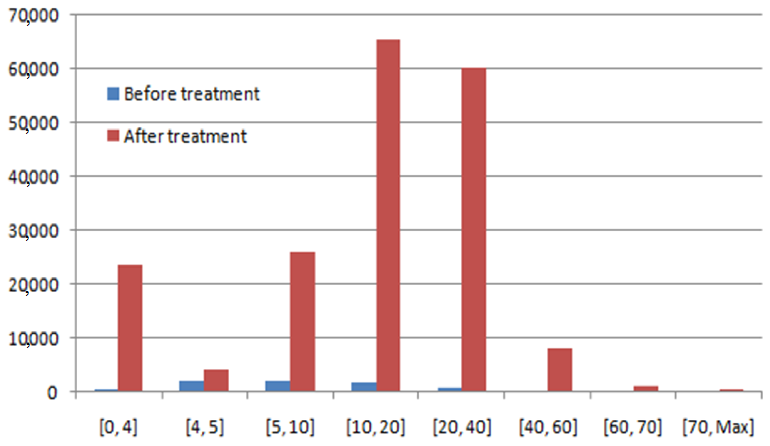 Sensors 22 03923 g014 550