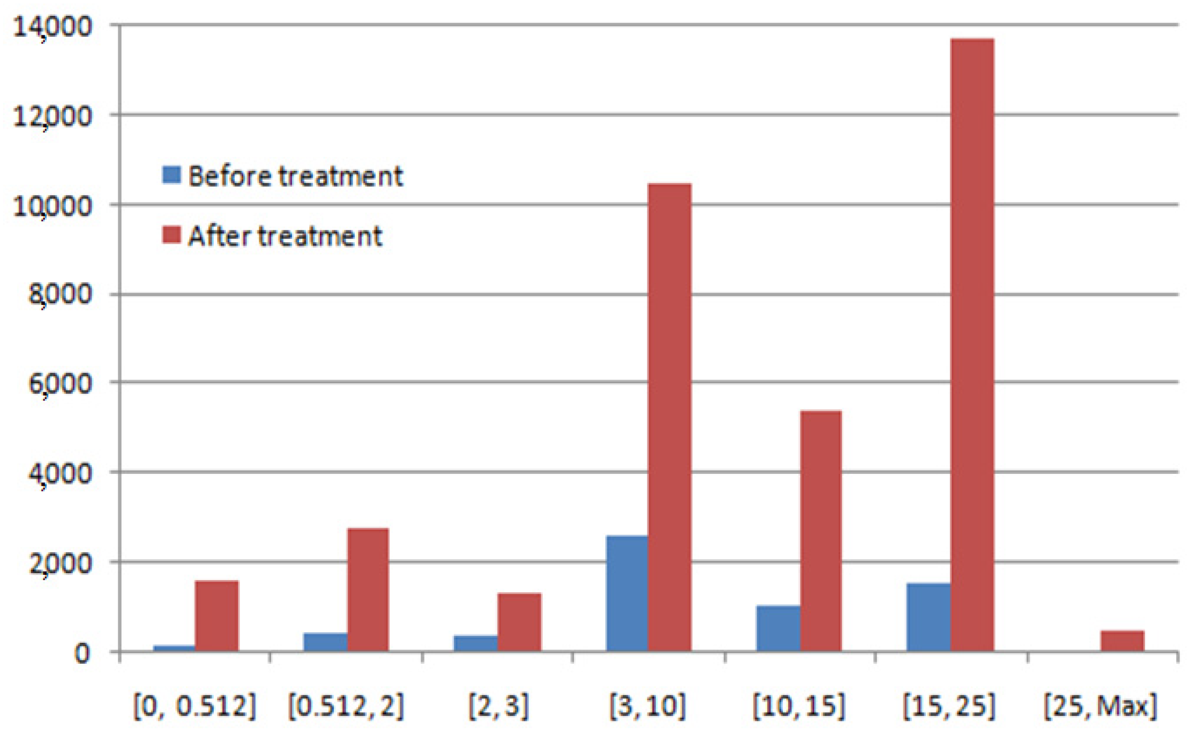 Sensors 22 03923 g016 550