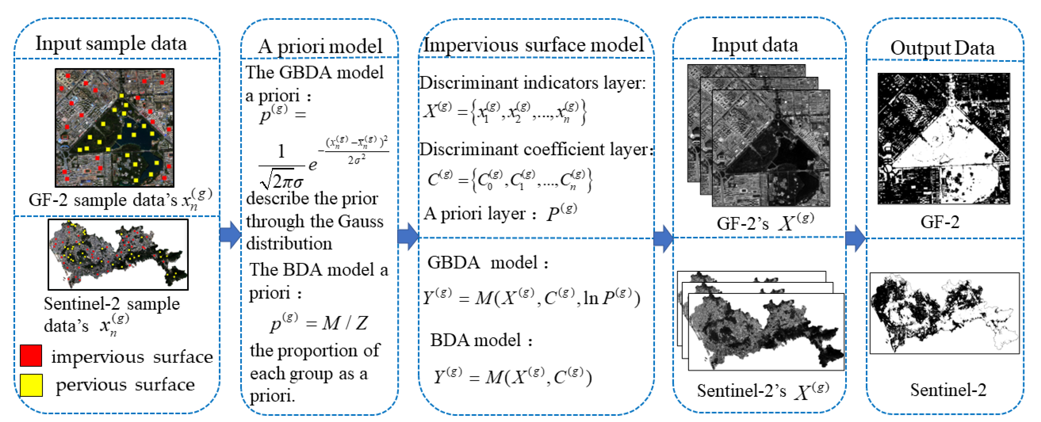 Sensors 22 03924 g001 Sensors 22 03924 g001