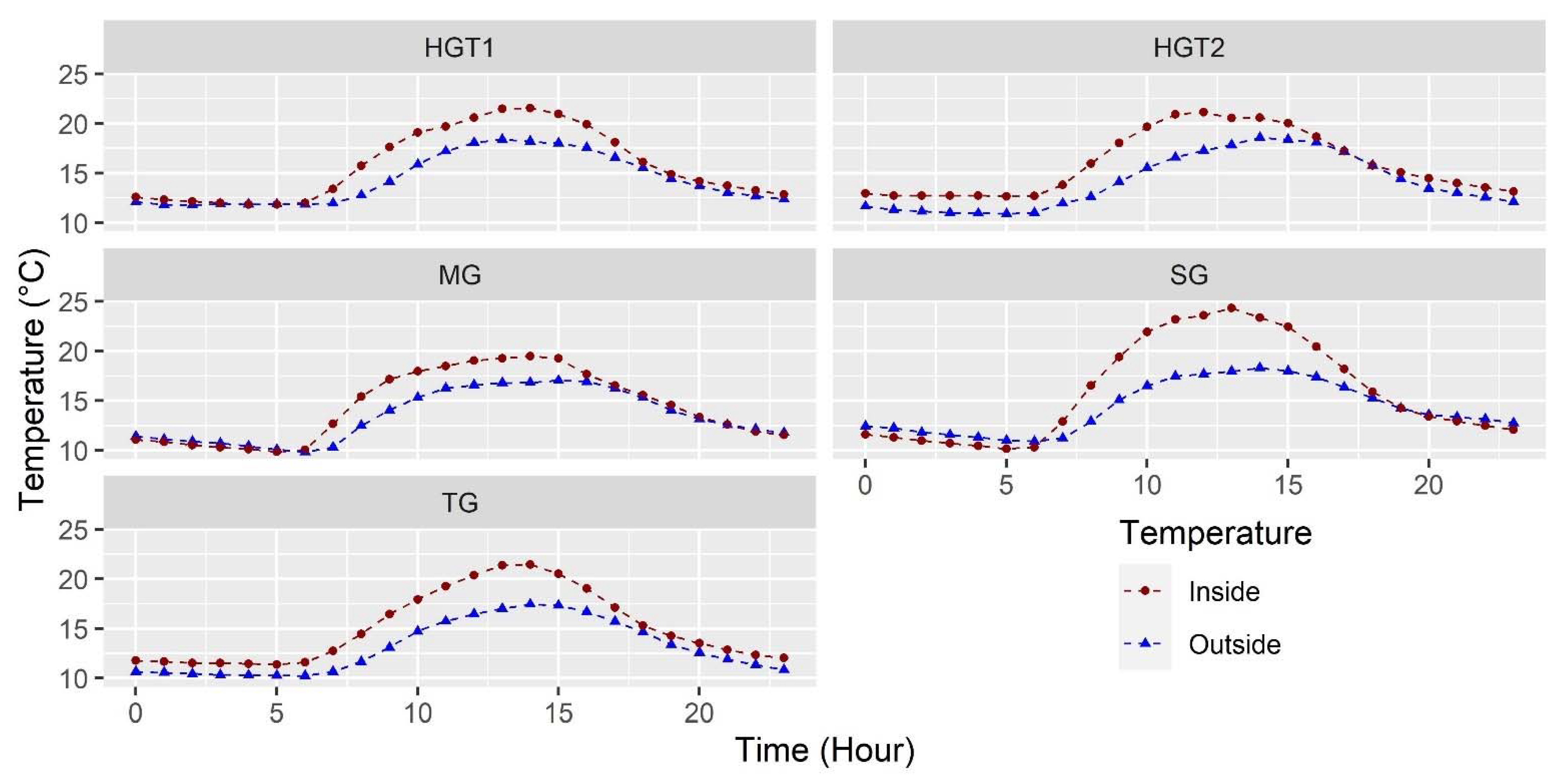 Sensors 22 03925 g001