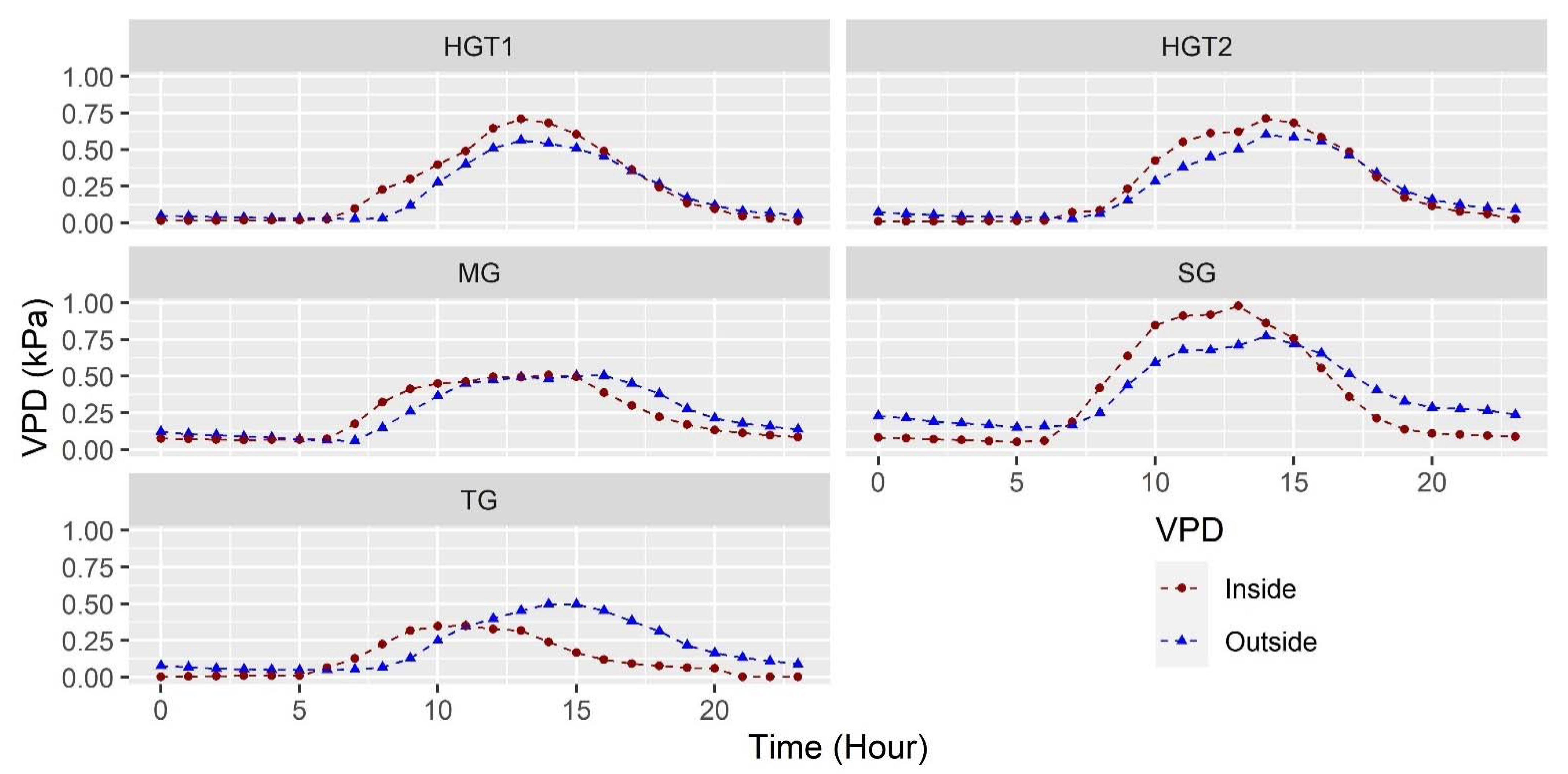 Sensors 22 03925 g003