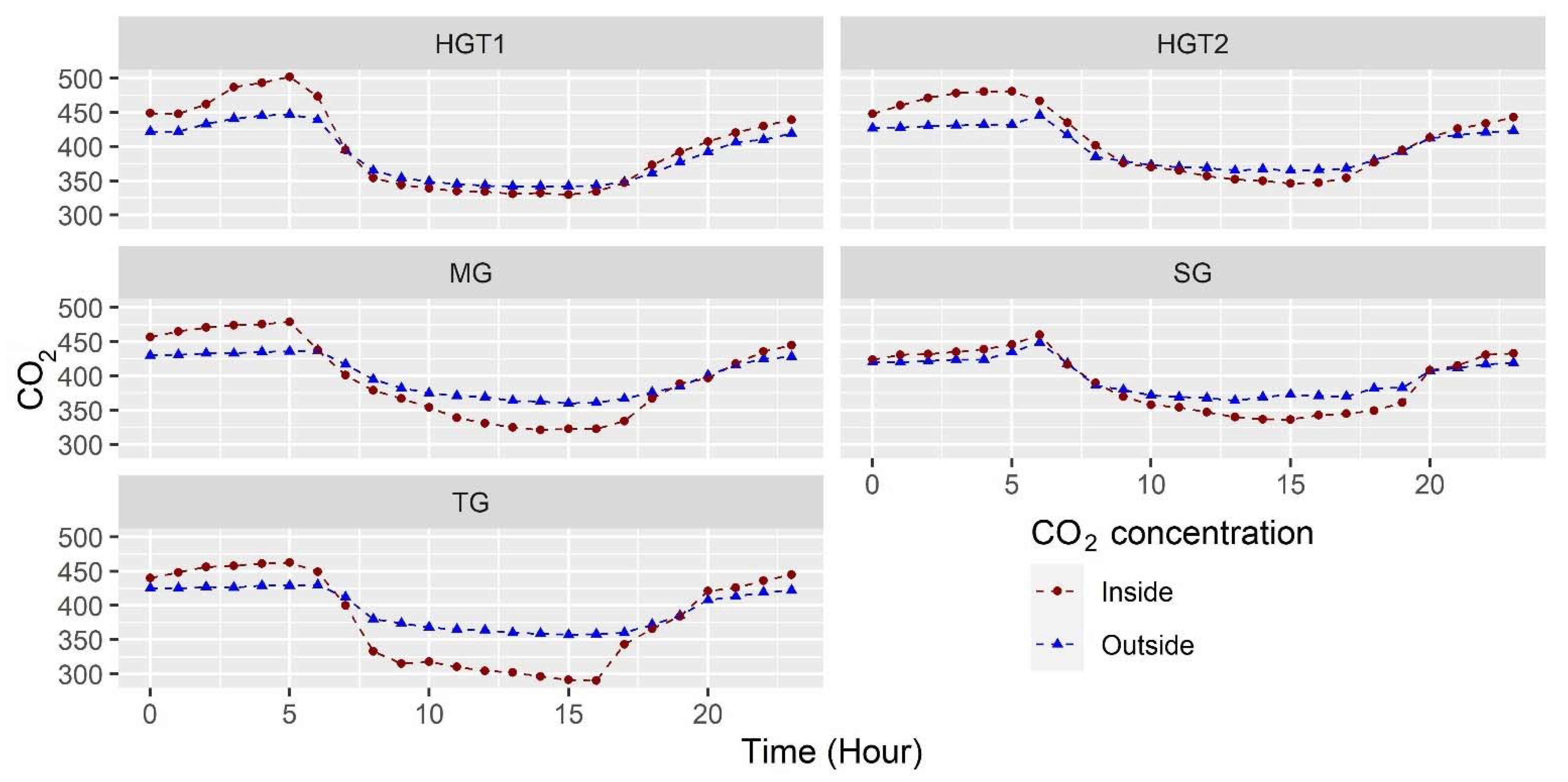 Sensors 22 03925 g005