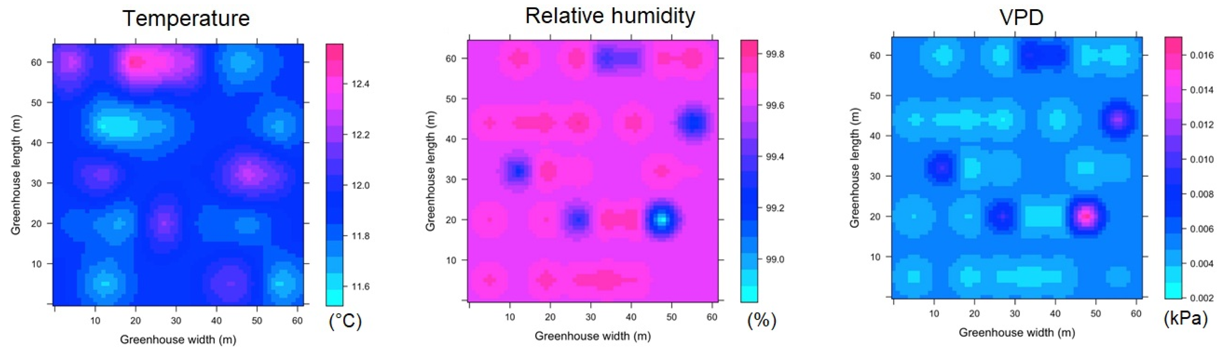 Sensors 22 03925 g009