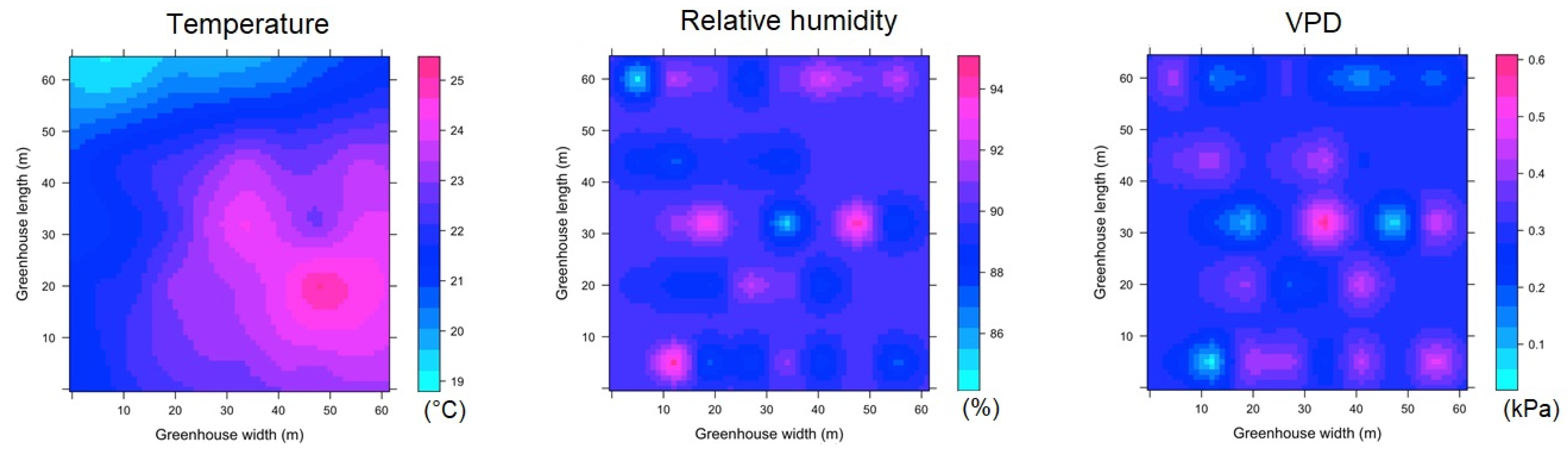 Sensors 22 03925 g010