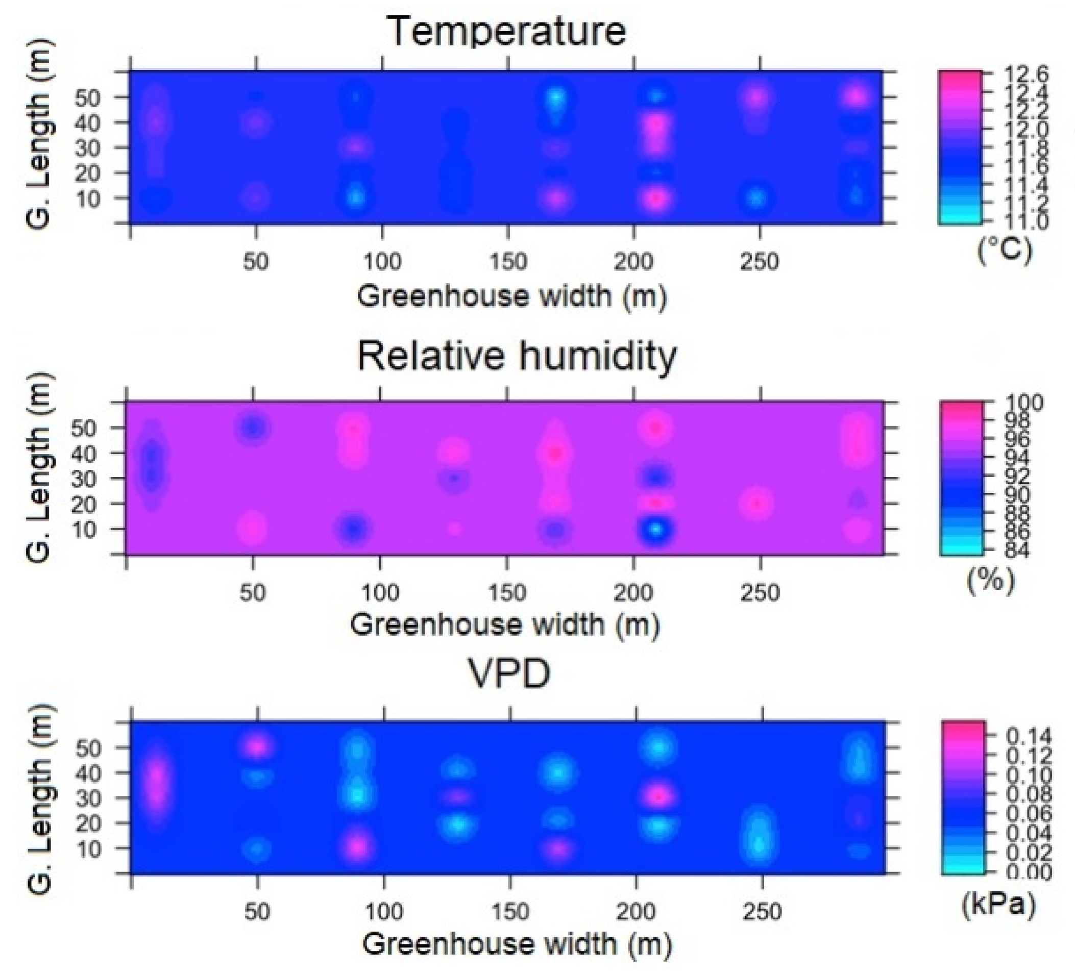 Sensors 22 03925 g011