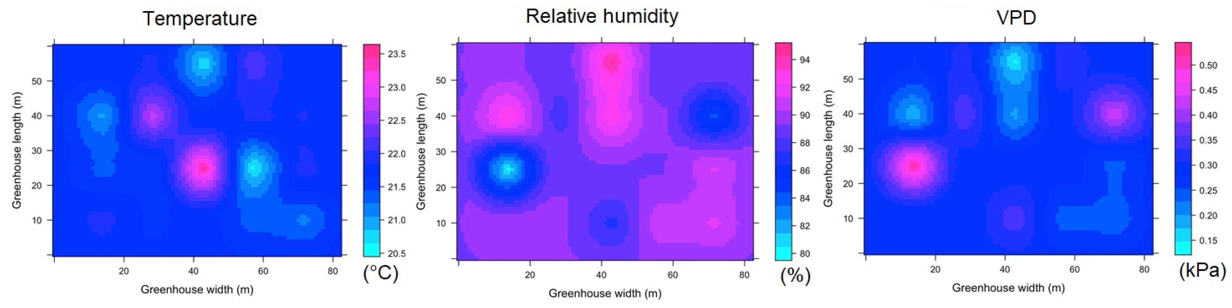 Sensors 22 03925 g016