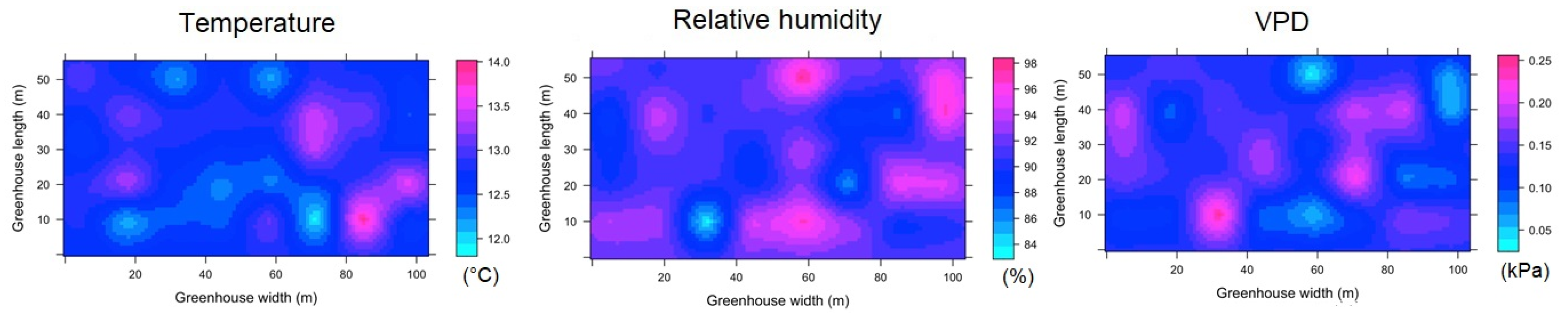 Sensors 22 03925 g0a1