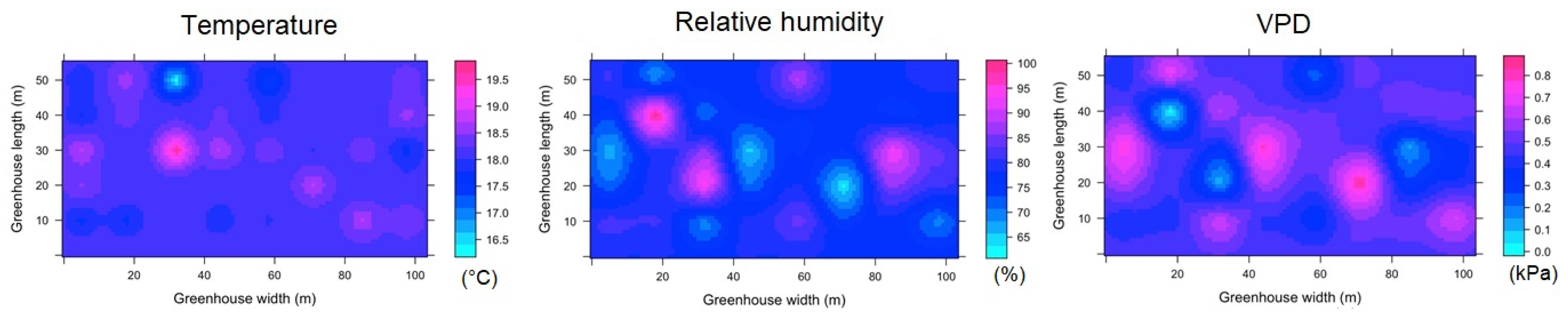 Sensors 22 03925 g0a3